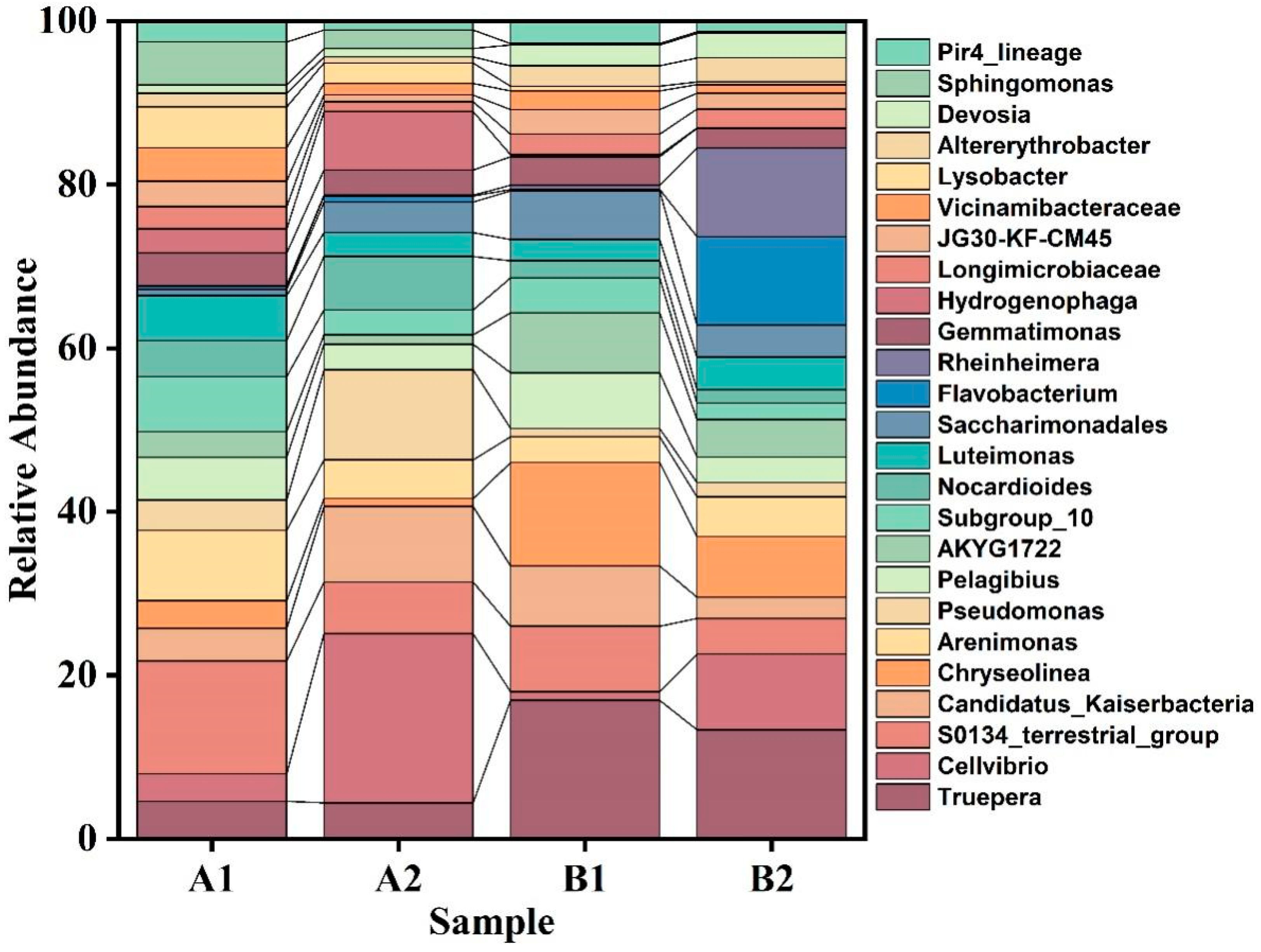 Agronomy 14 01299 g011