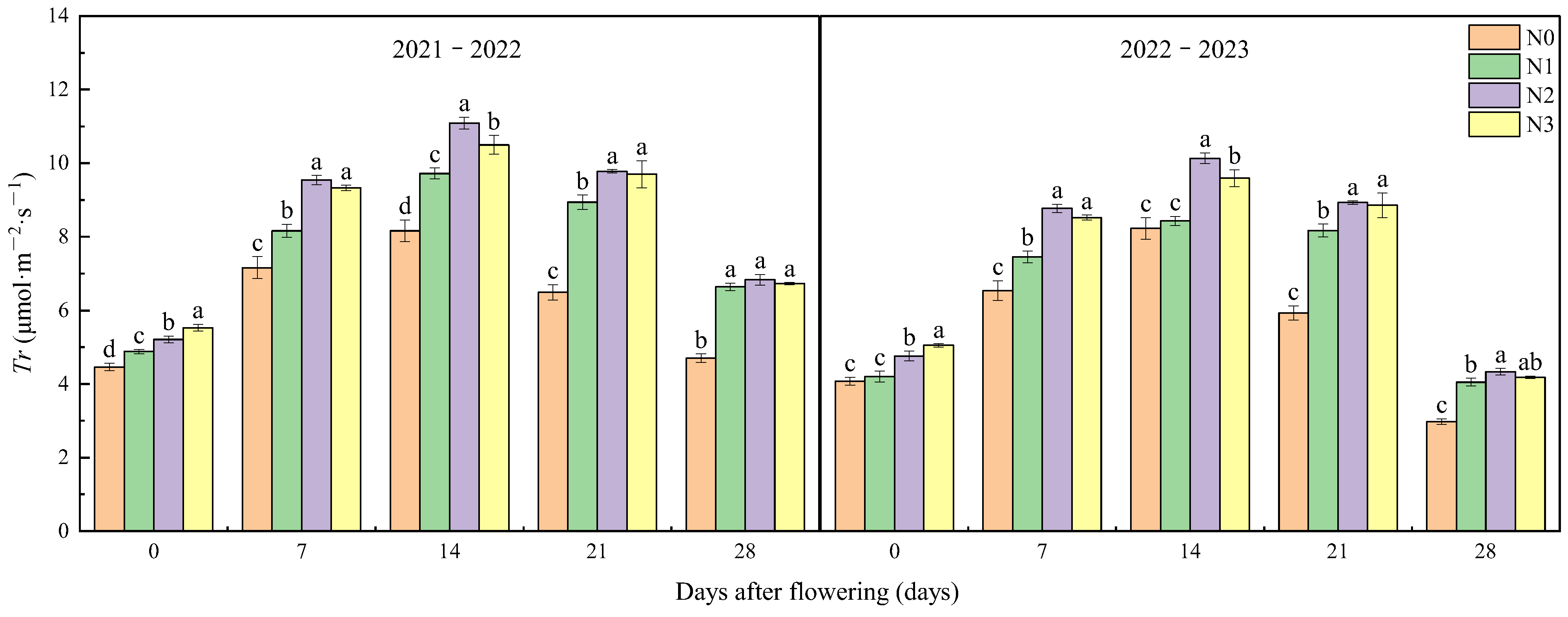 Agronomy 14 01301 g005