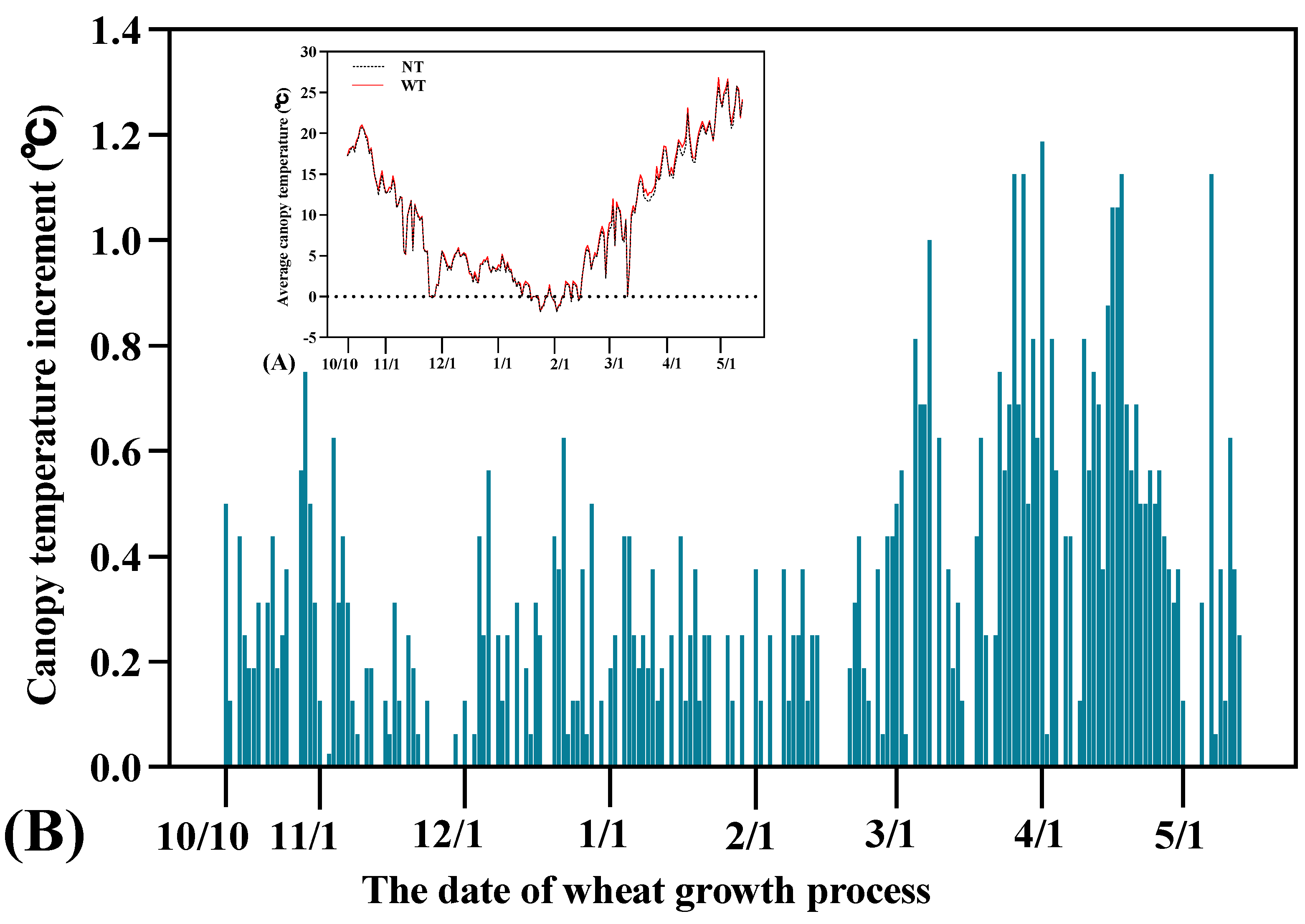 Agronomy 14 01302 g001