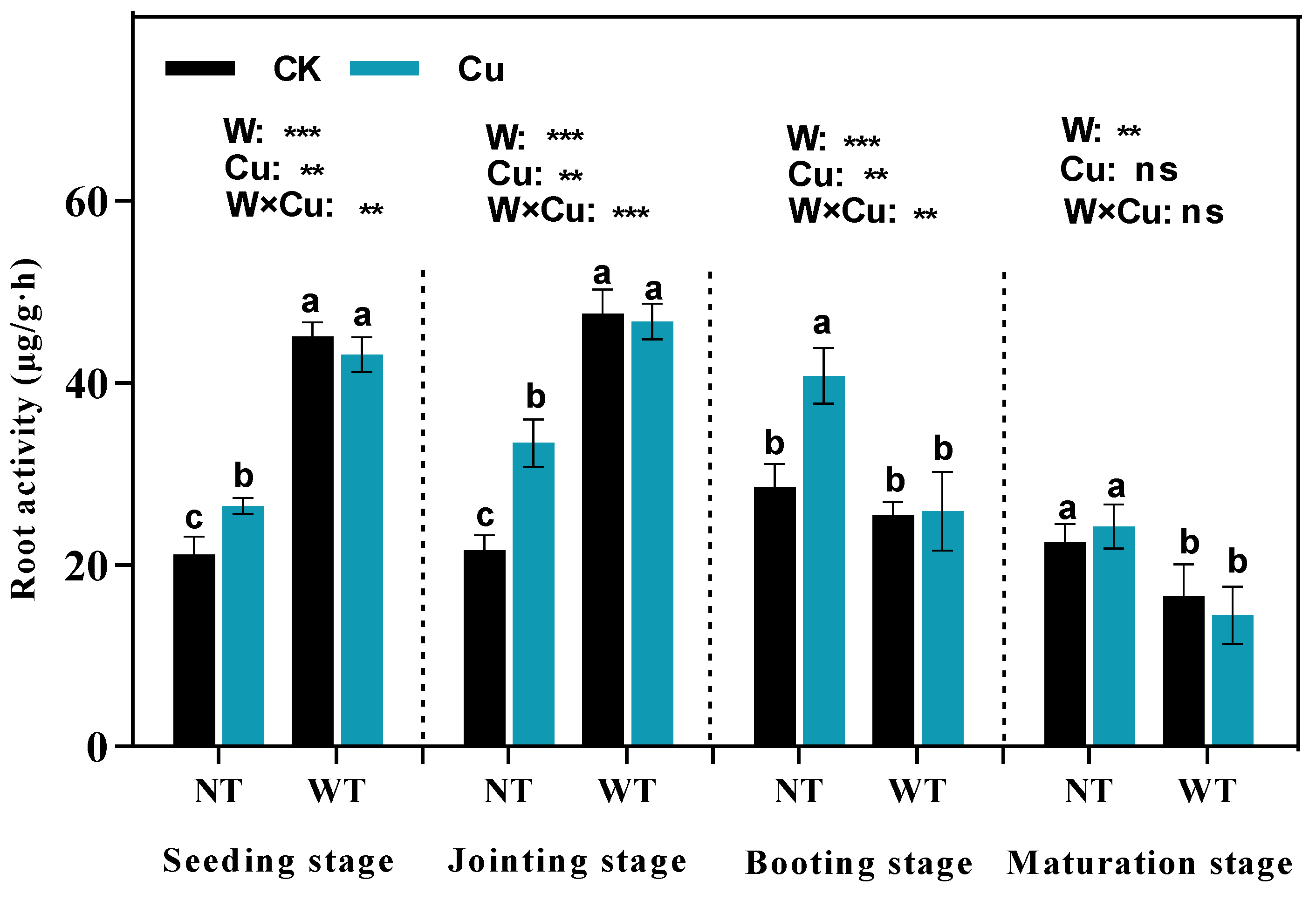 Agronomy 14 01302 g003