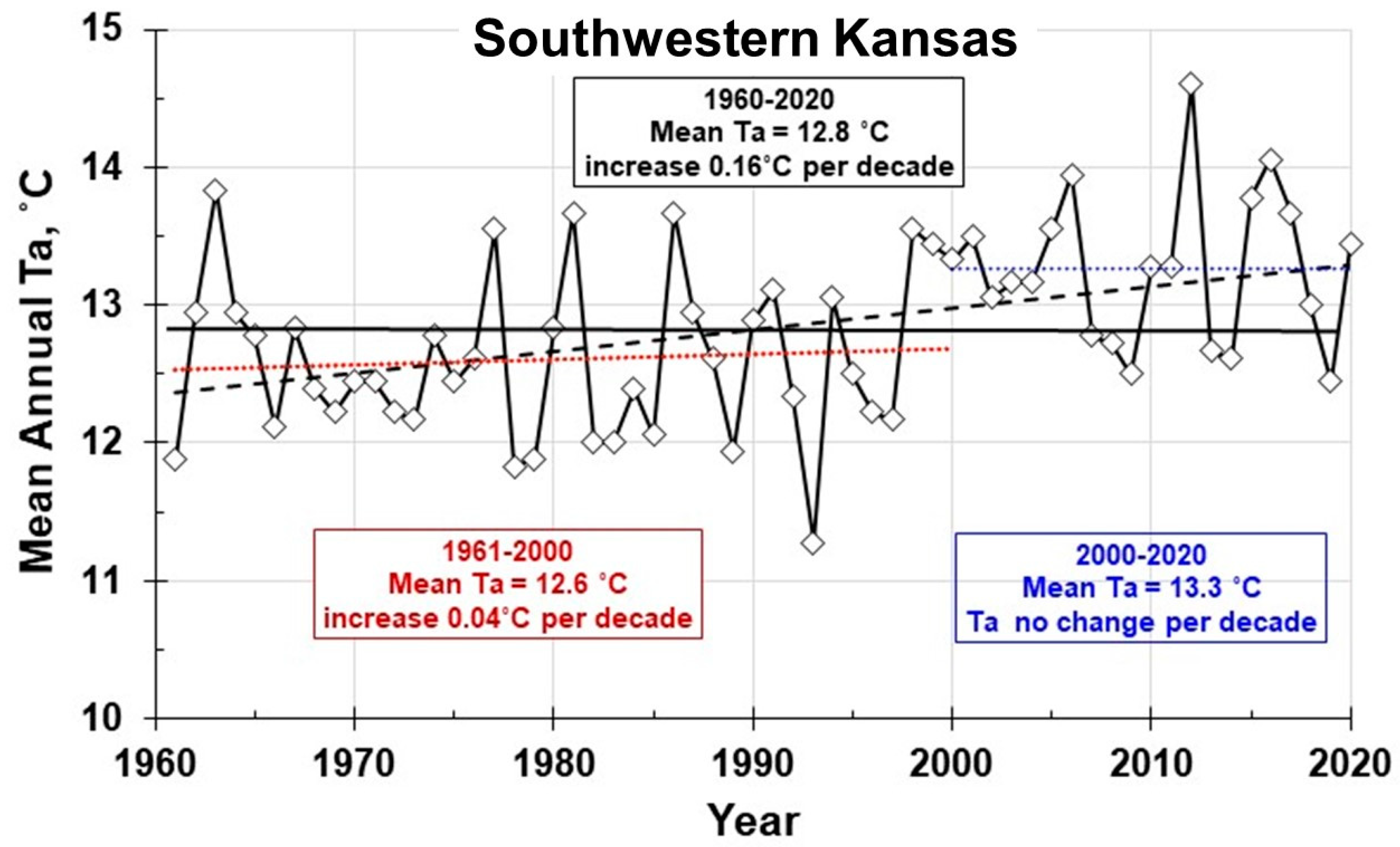 Agronomy 14 01303 g002