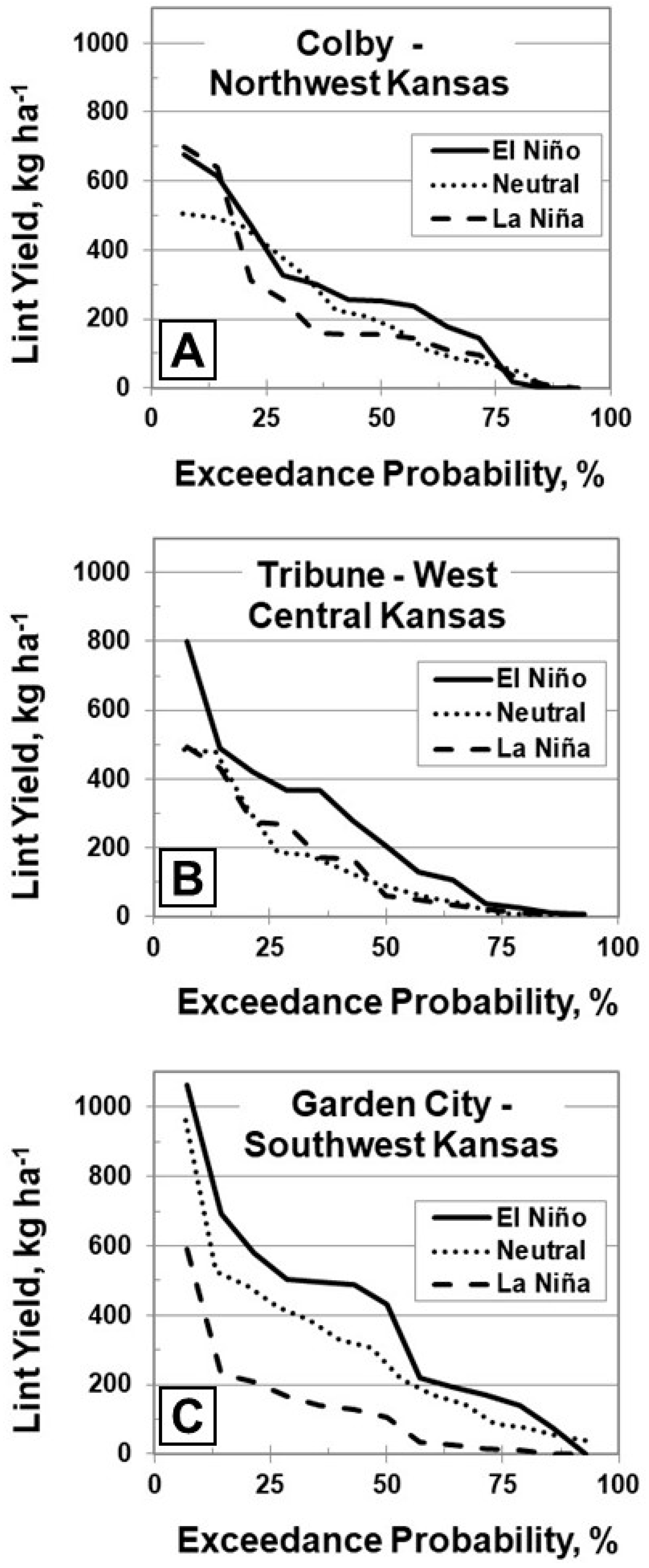 Agronomy 14 01303 g005