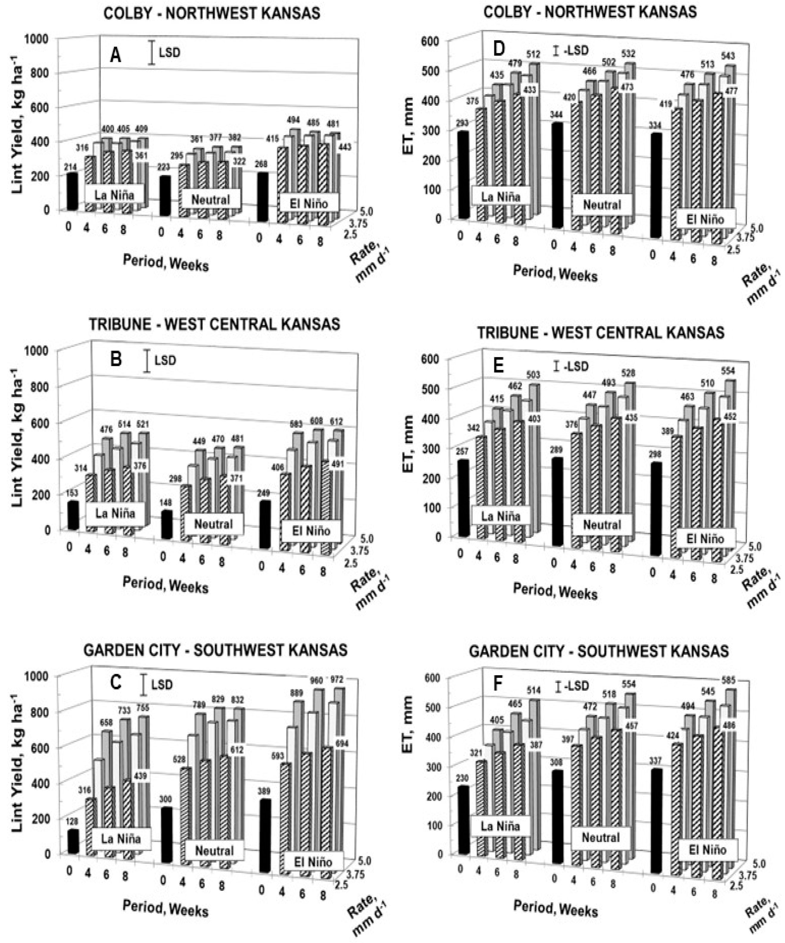 Agronomy 14 01303 g007