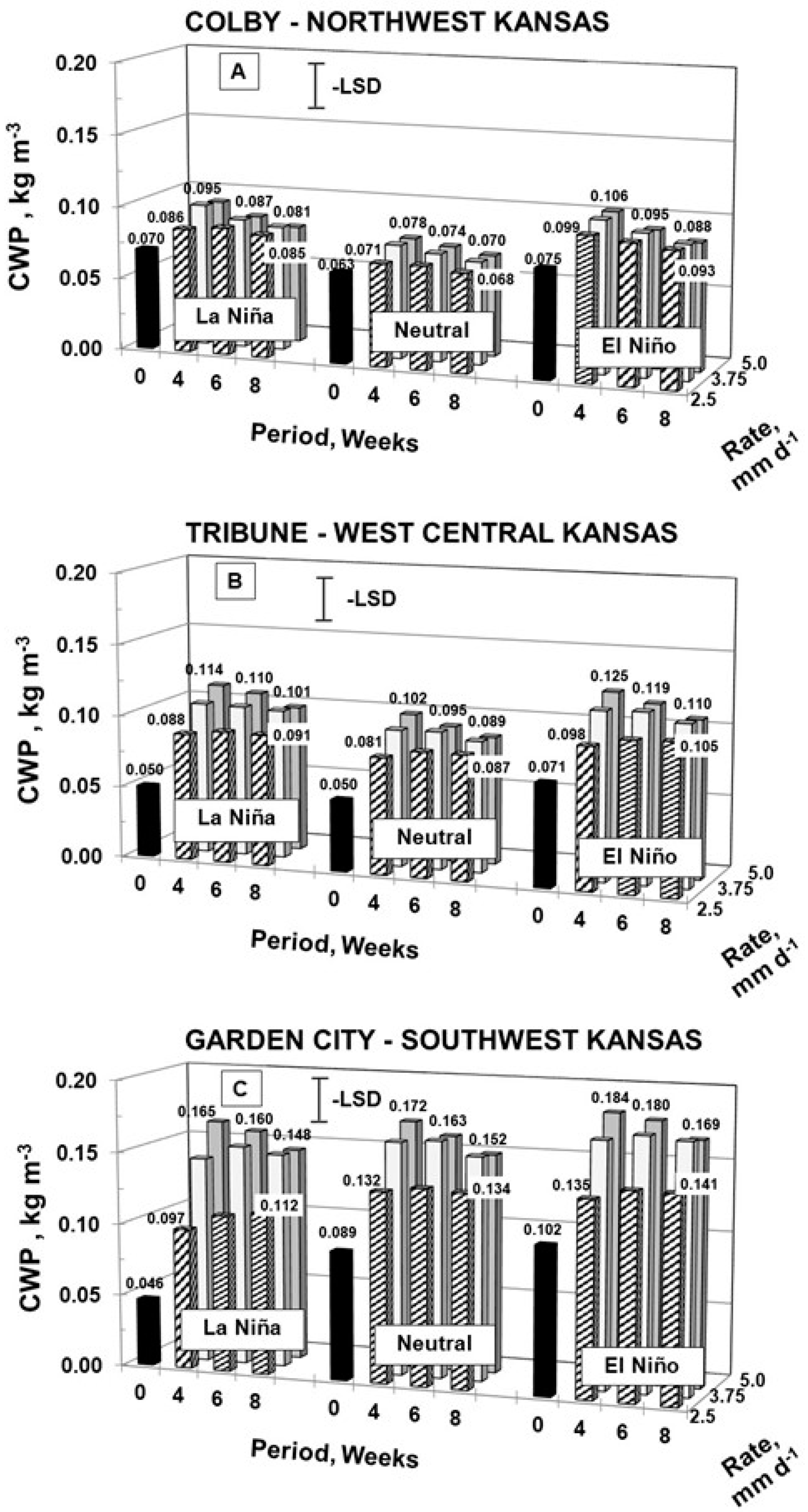 Agronomy 14 01303 g008
