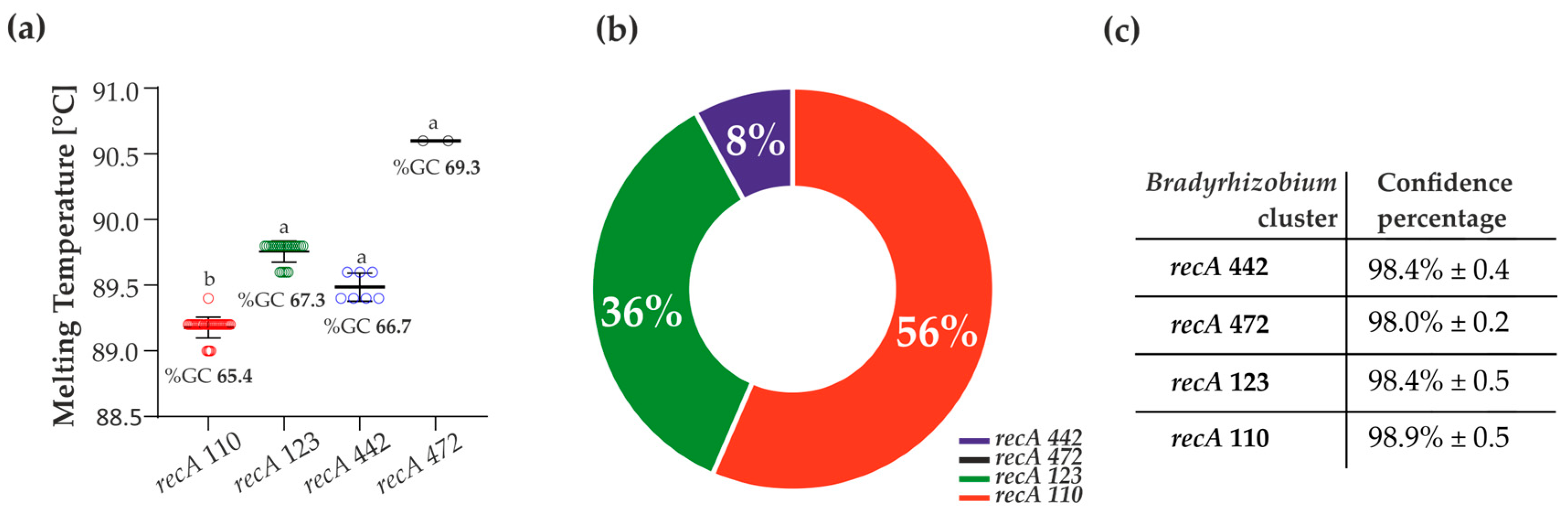 Agronomy 14 01305 g005 Agronomy 14 01305 g005