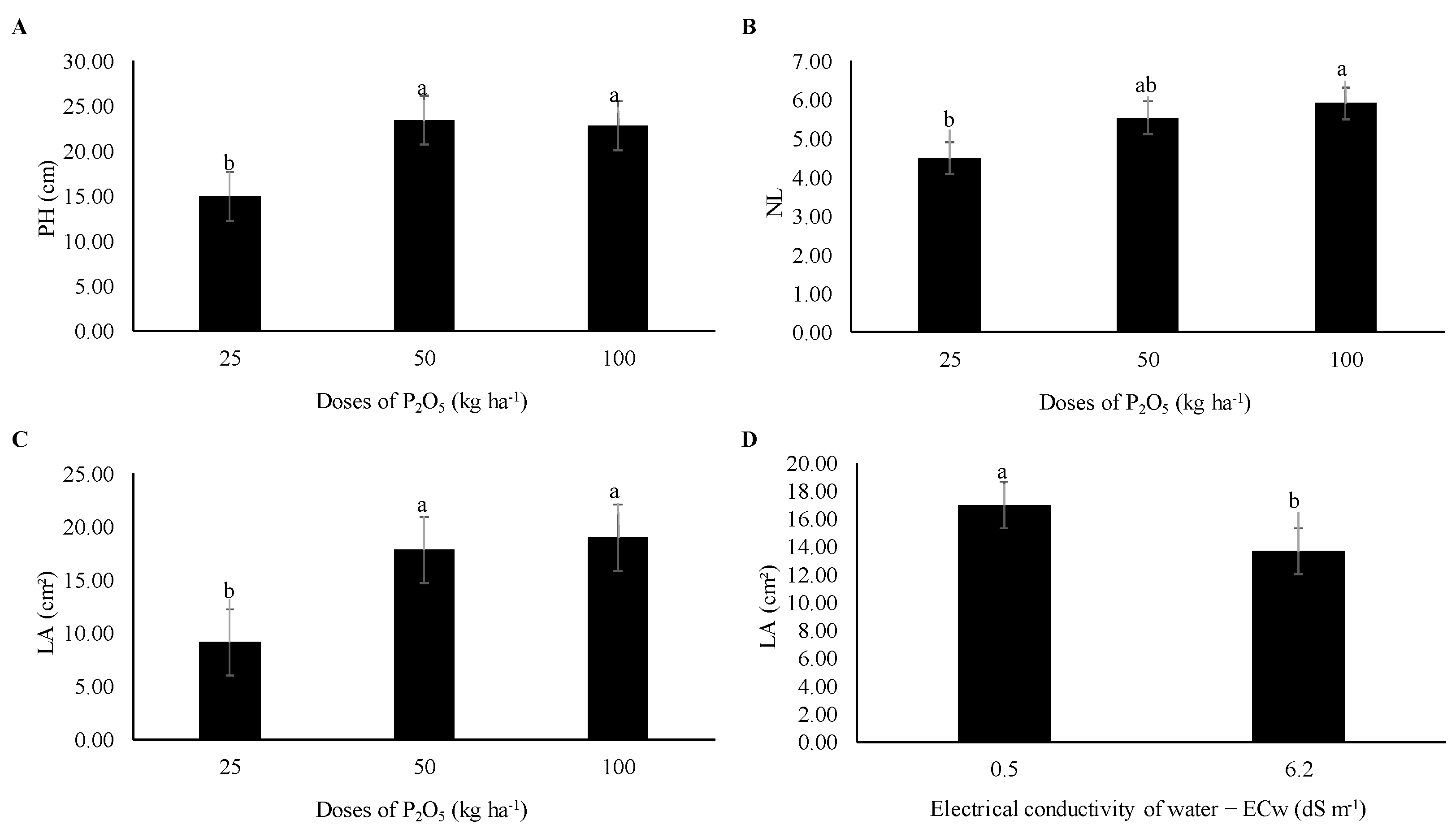 Agronomy 14 01306 g003