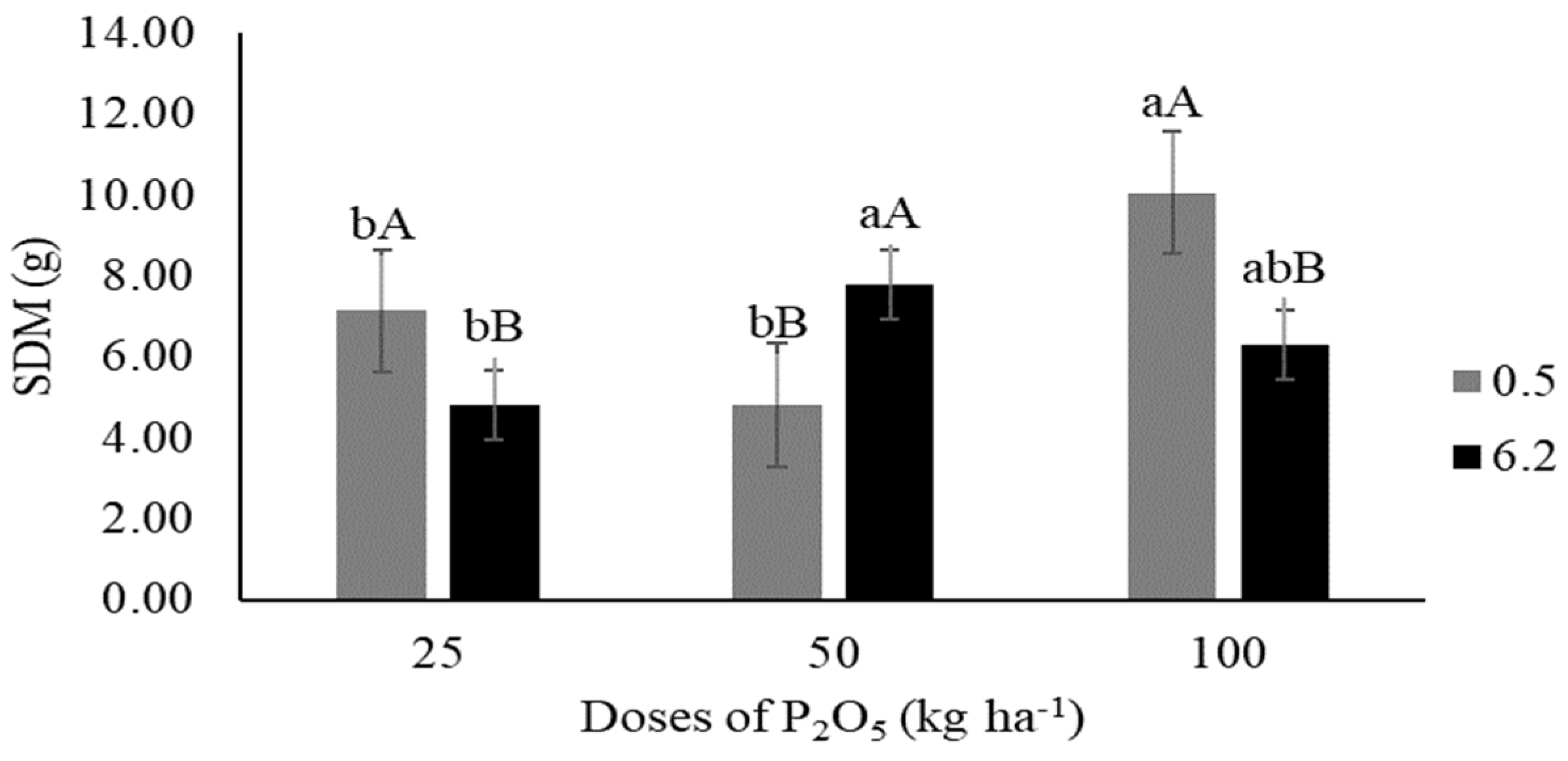 Agronomy 14 01306 g004
