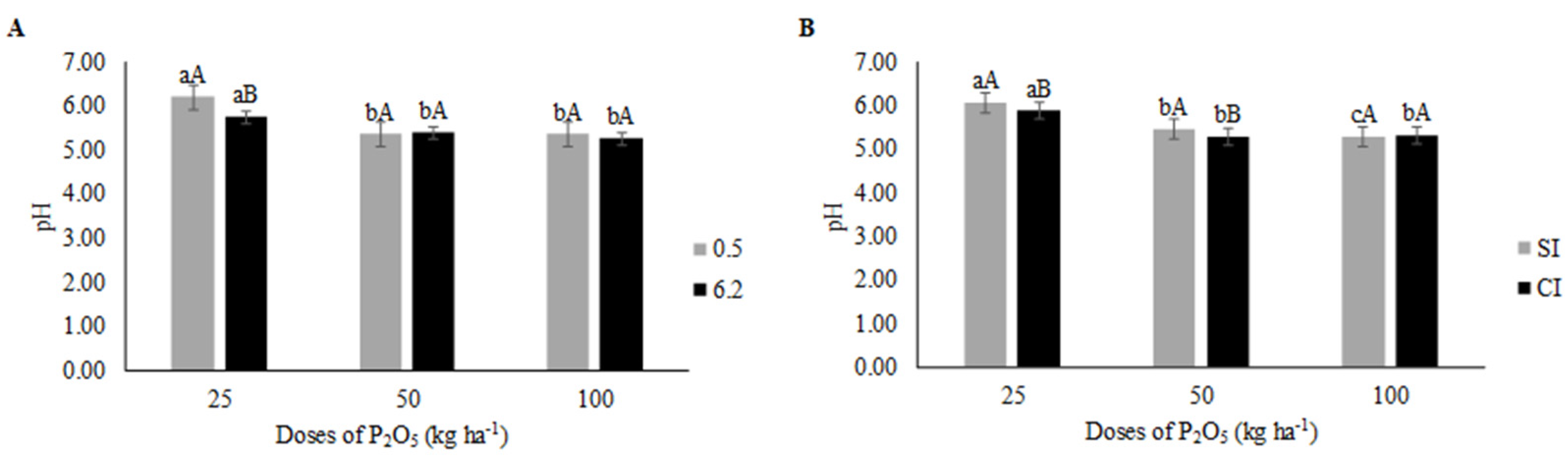 Agronomy 14 01306 g008