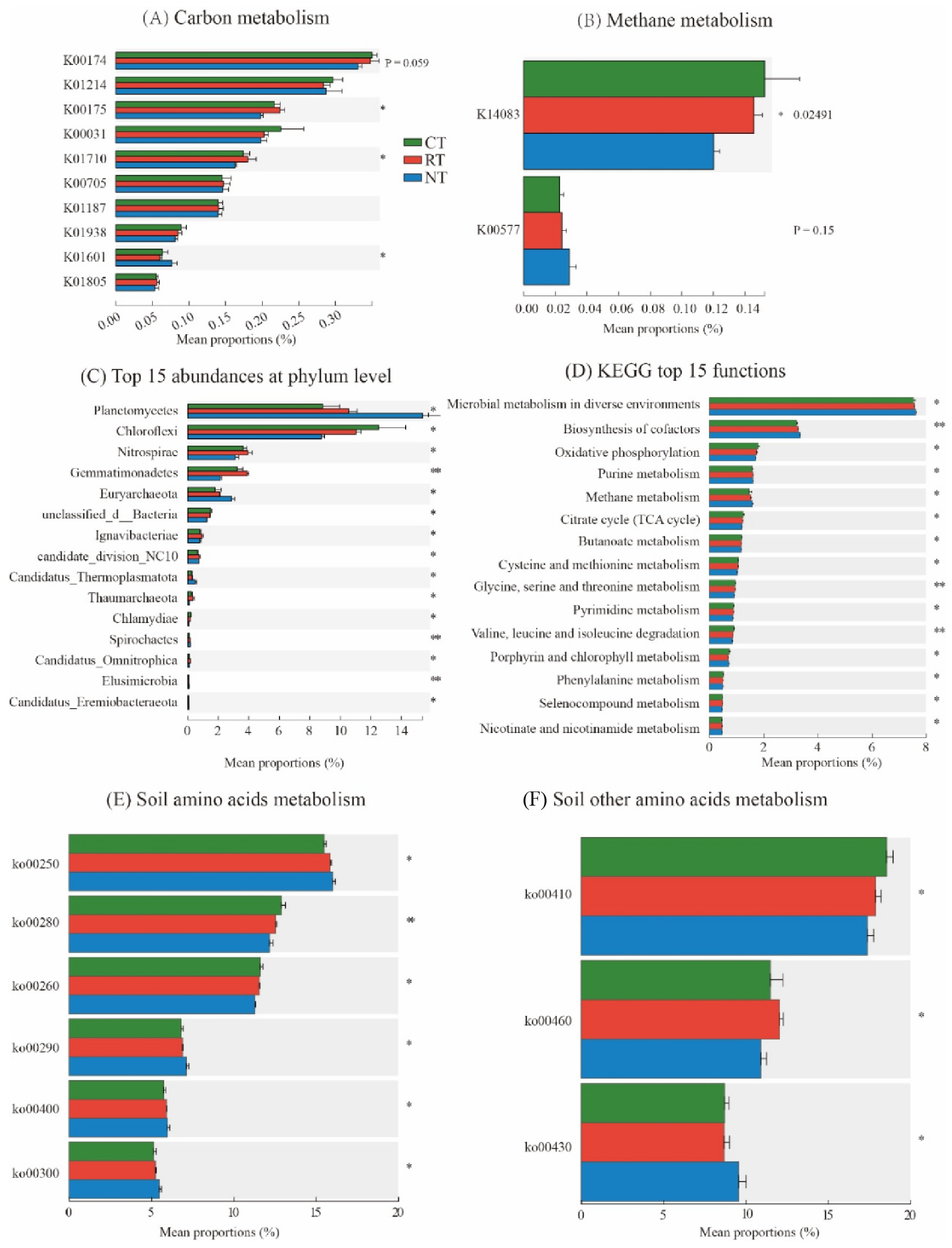 Agronomy 14 01308 g003 Agronomy 14 01308 g003