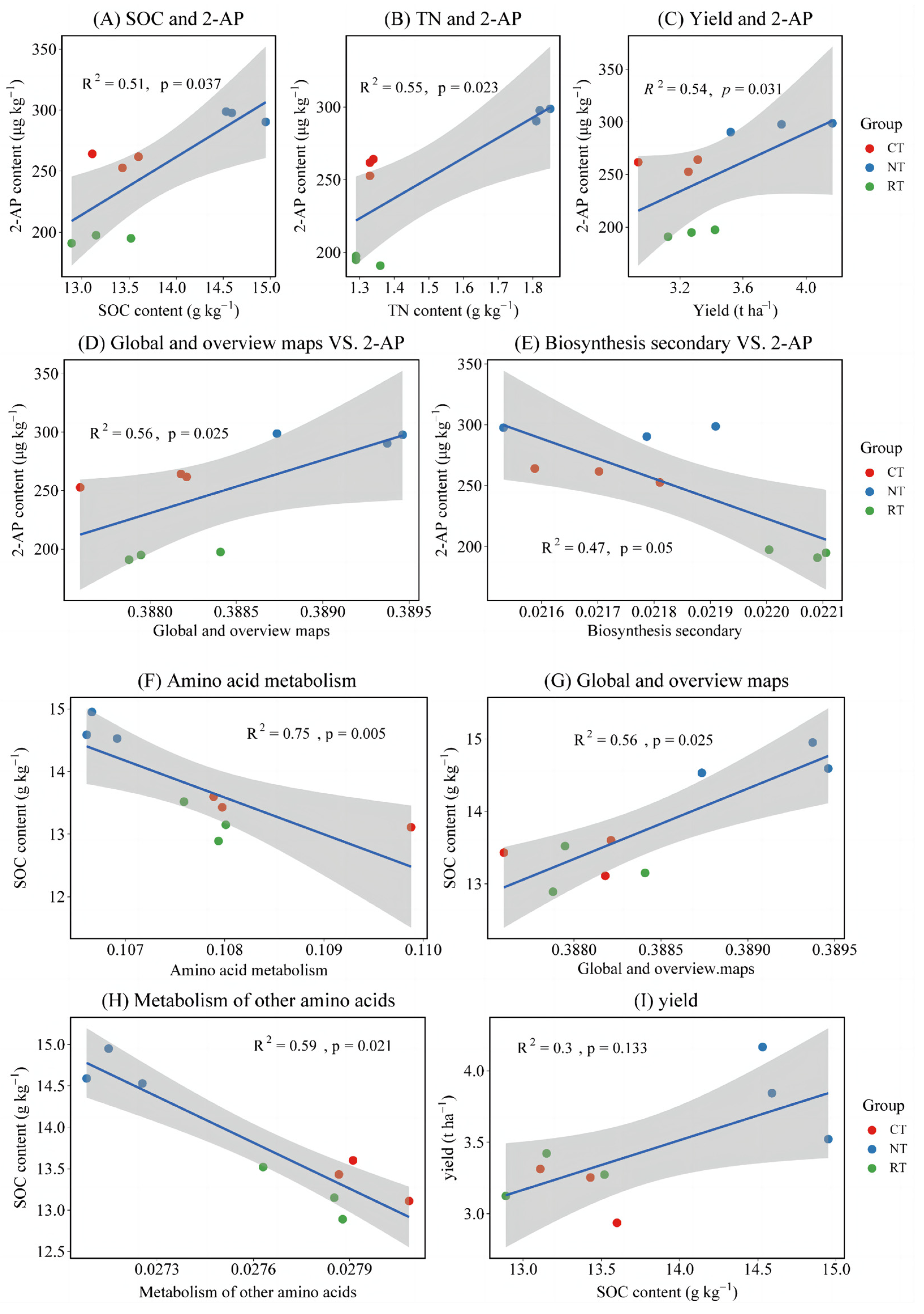 Agronomy 14 01308 g006 Agronomy 14 01308 g006
