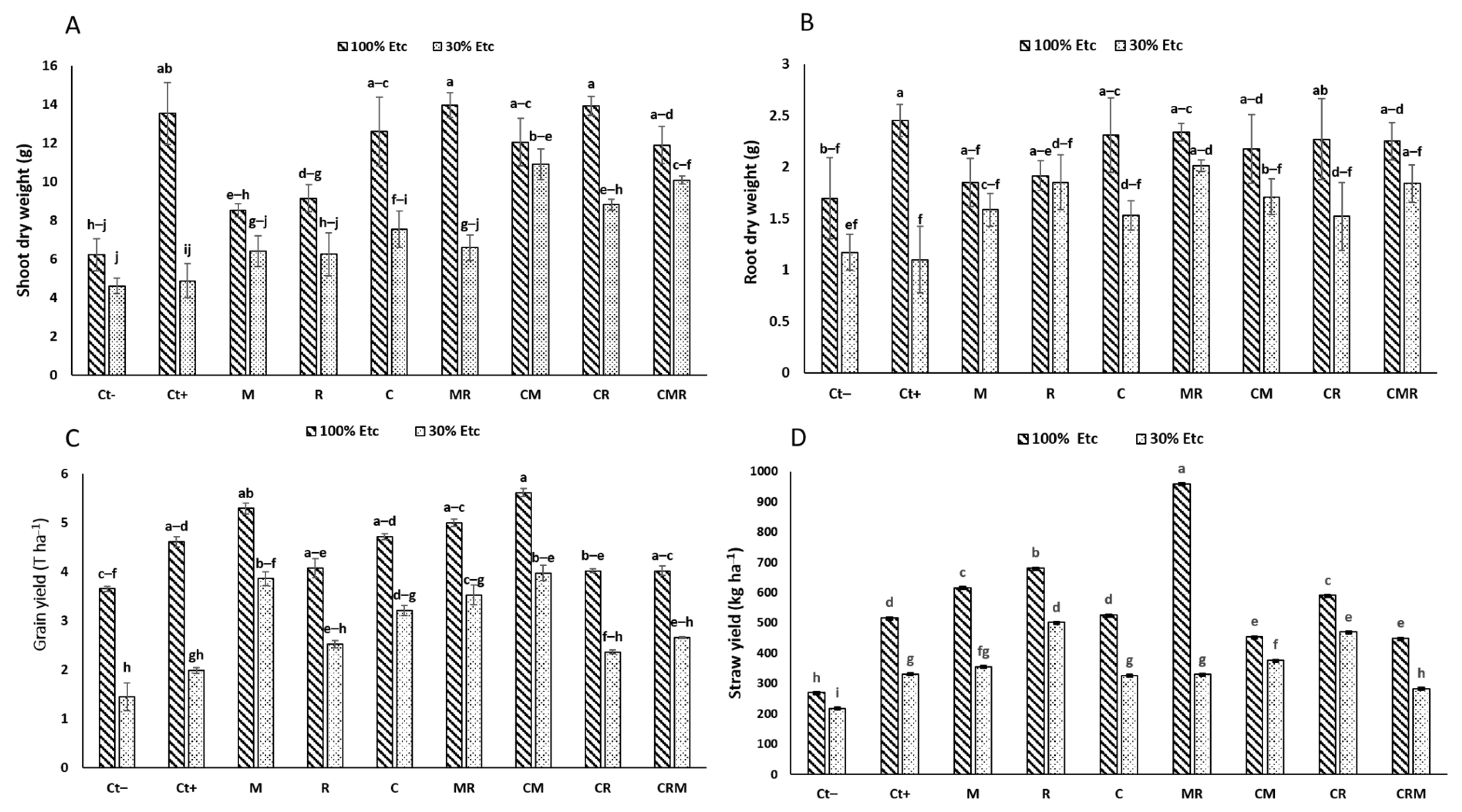 Agronomy 14 01316 g003
