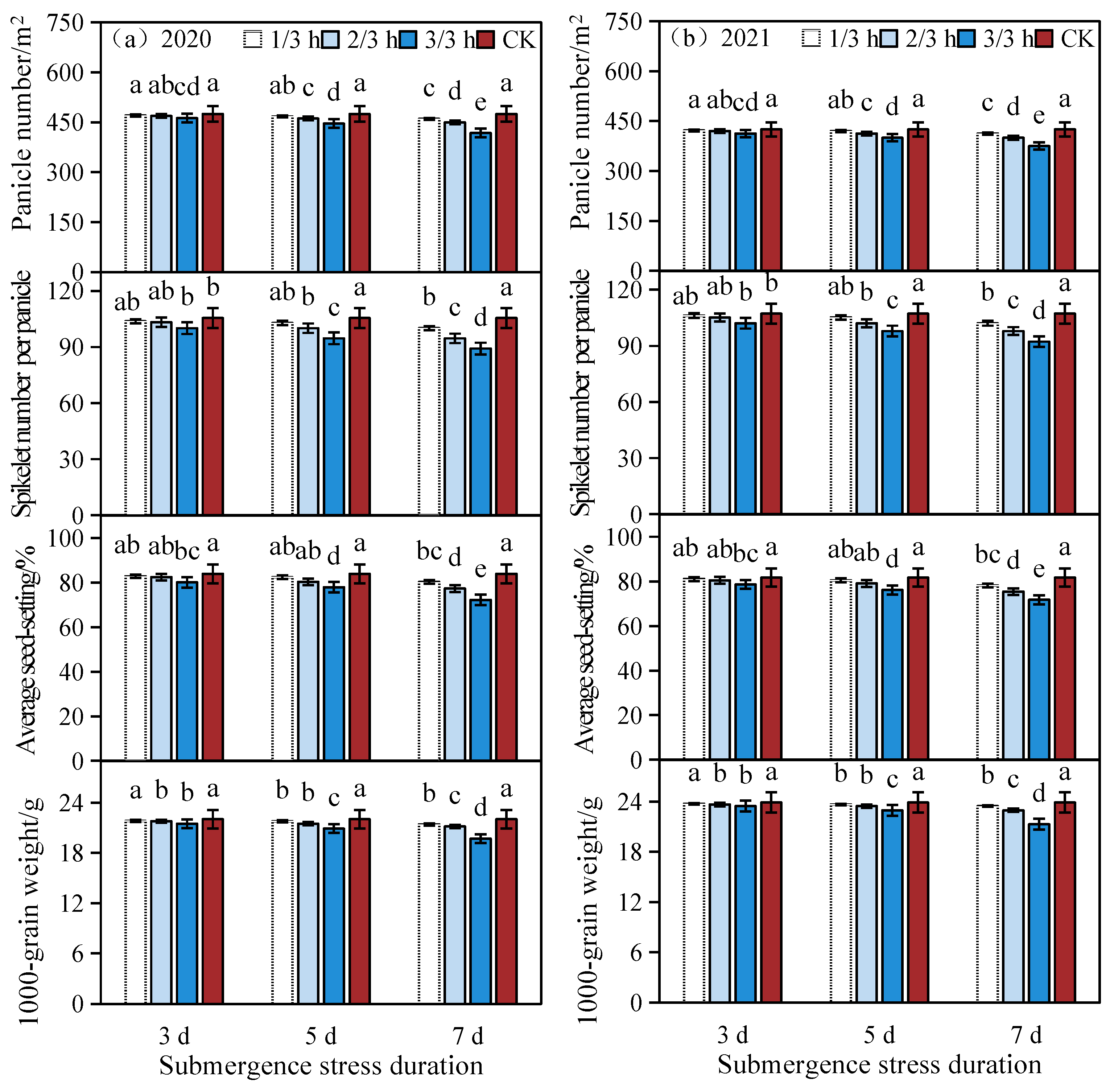 Agronomy 14 01319 g008