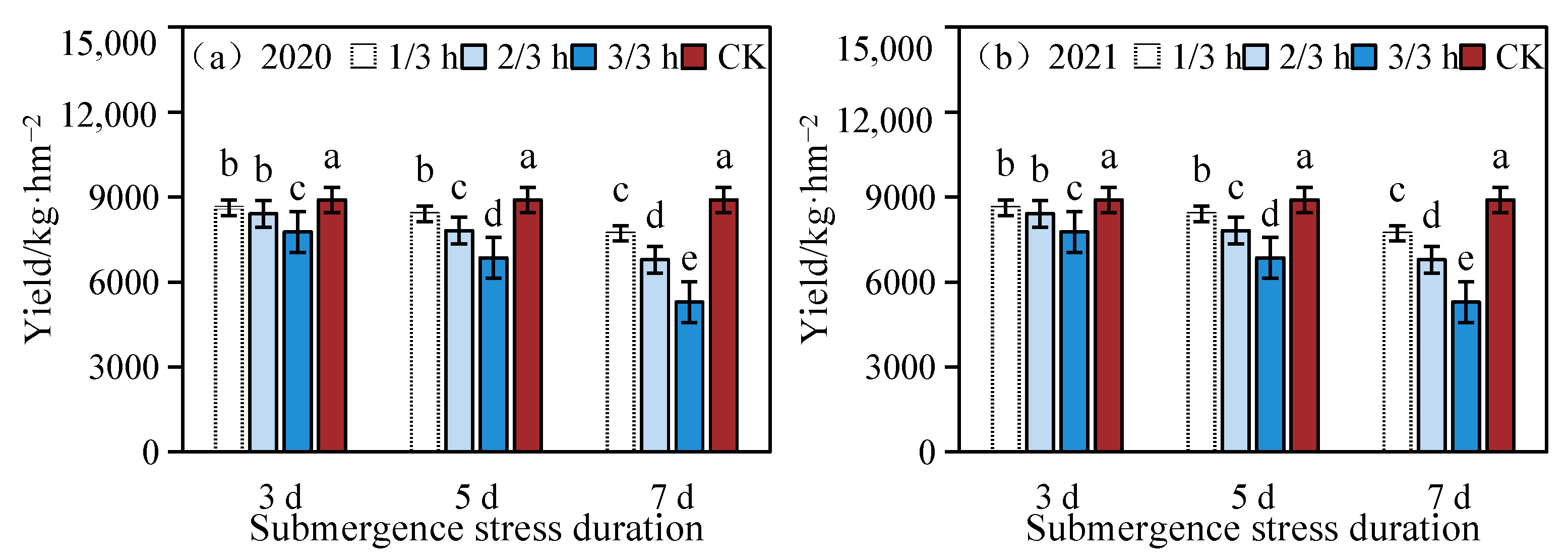 Agronomy 14 01319 g009