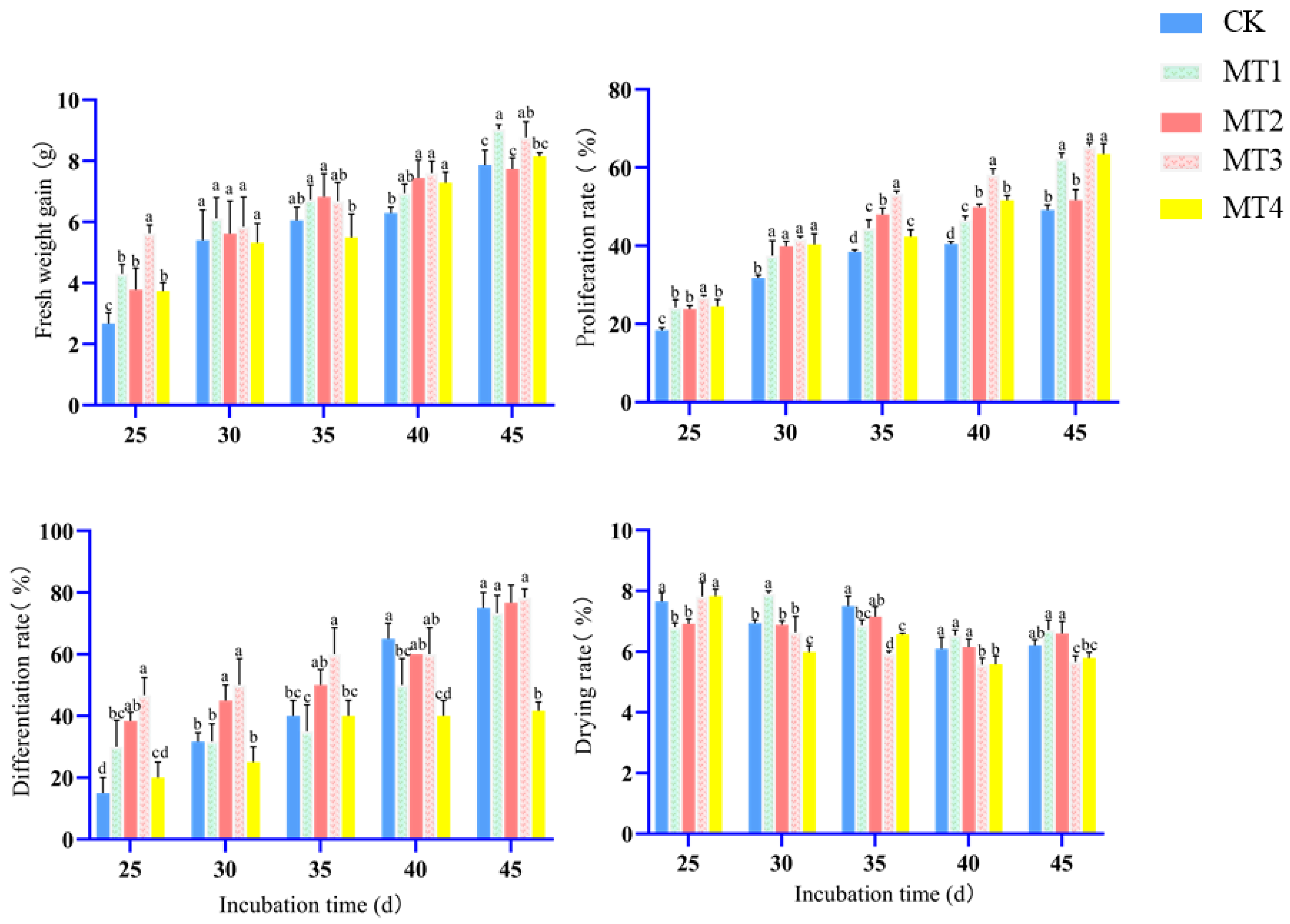 Agronomy 14 01326 g005