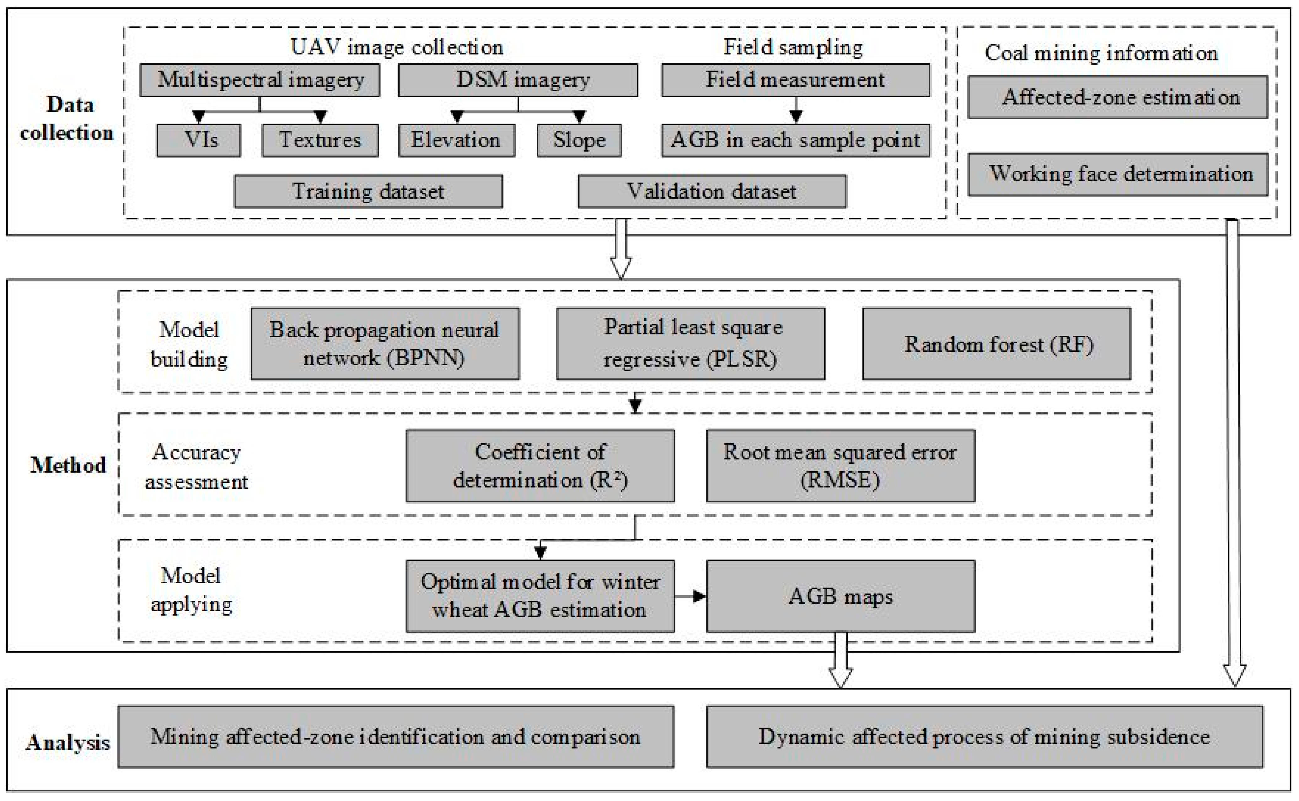 Agronomy 14 01330 g002