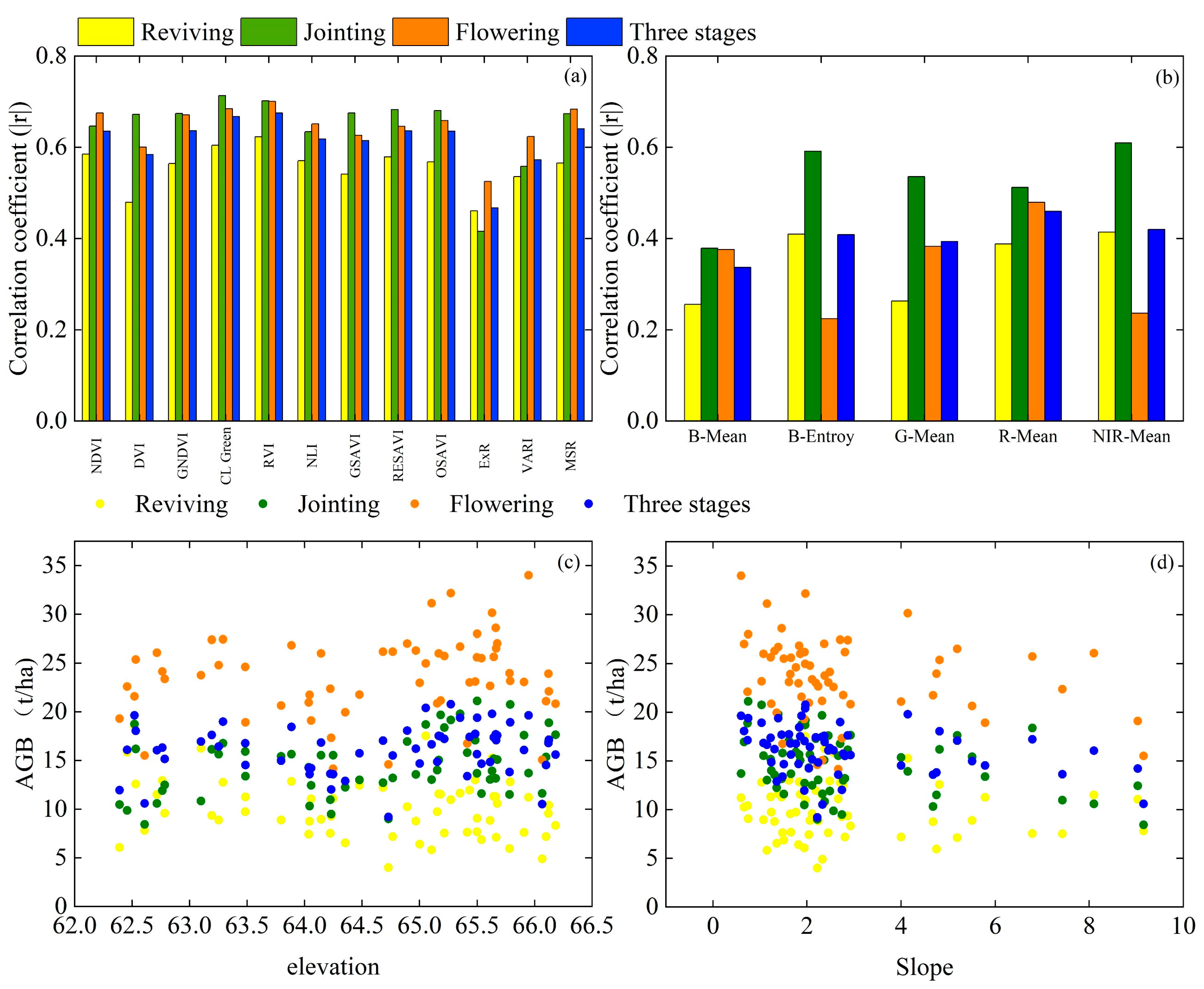 Agronomy 14 01330 g004
