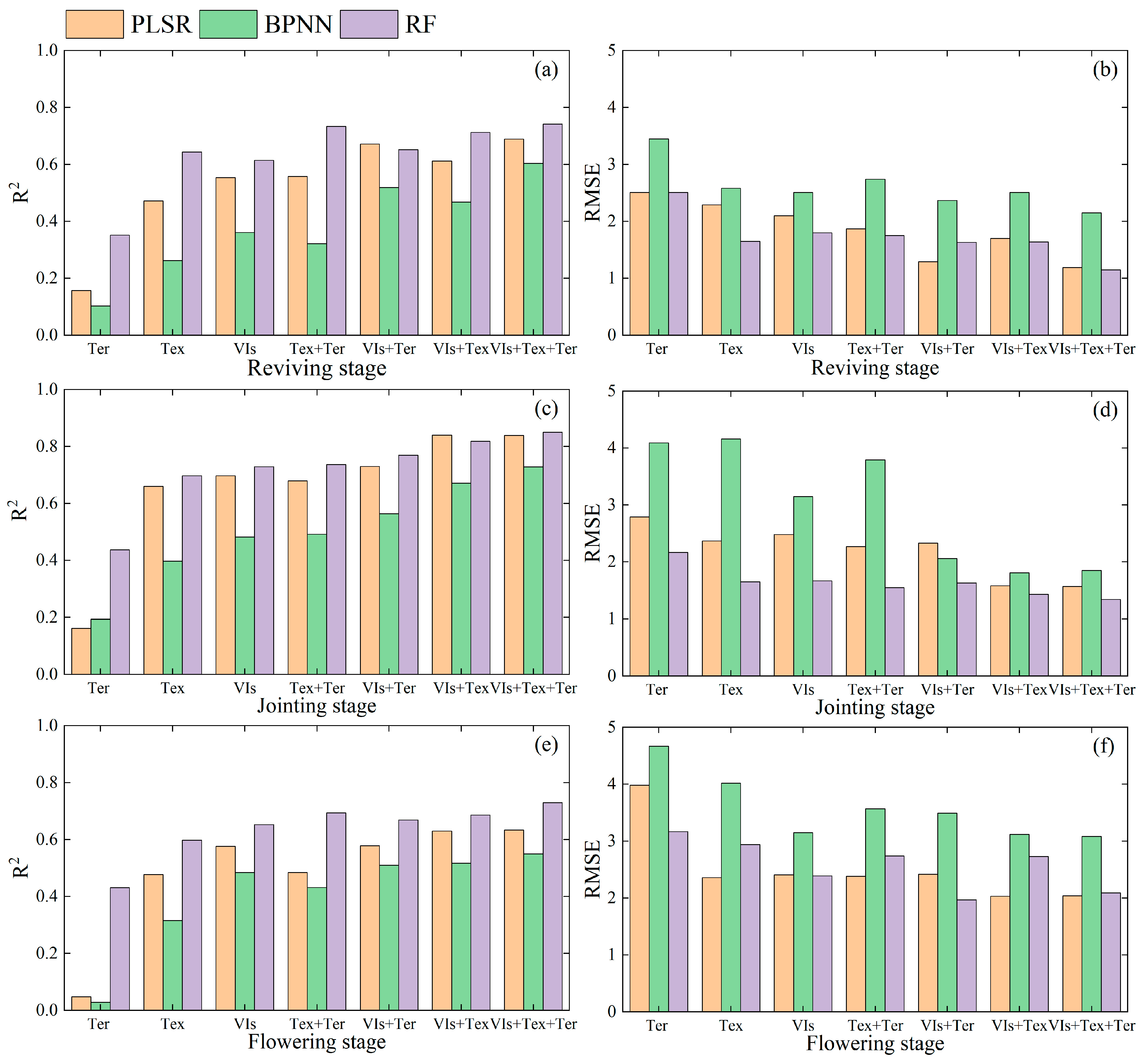 Agronomy 14 01330 g005