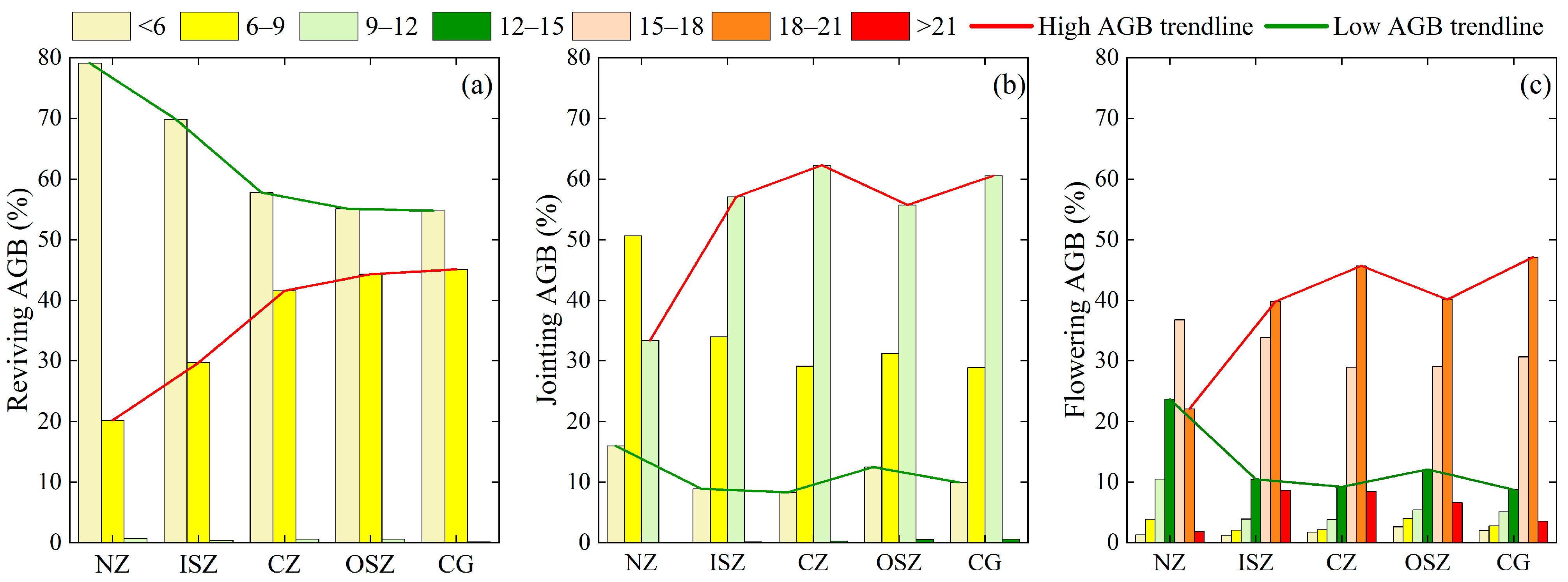 Agronomy 14 01330 g009