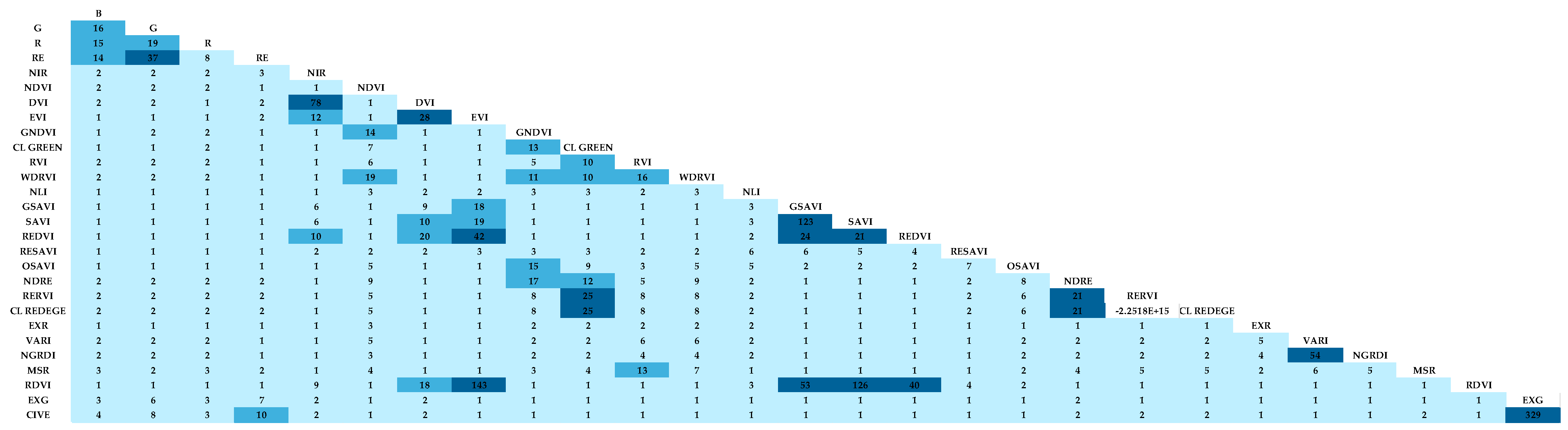 Agronomy 14 01330 g0a1