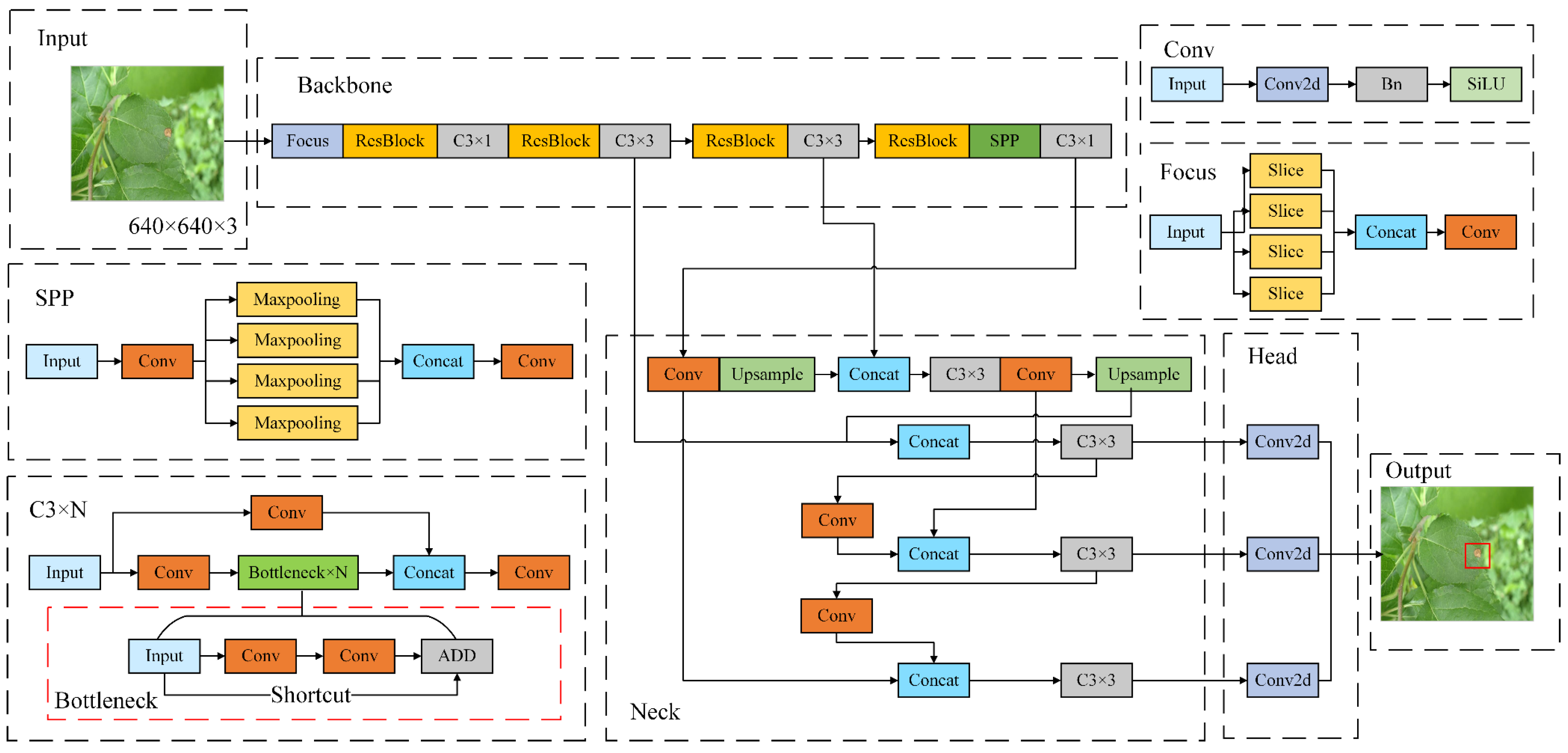 Agronomy 14 01331 g002