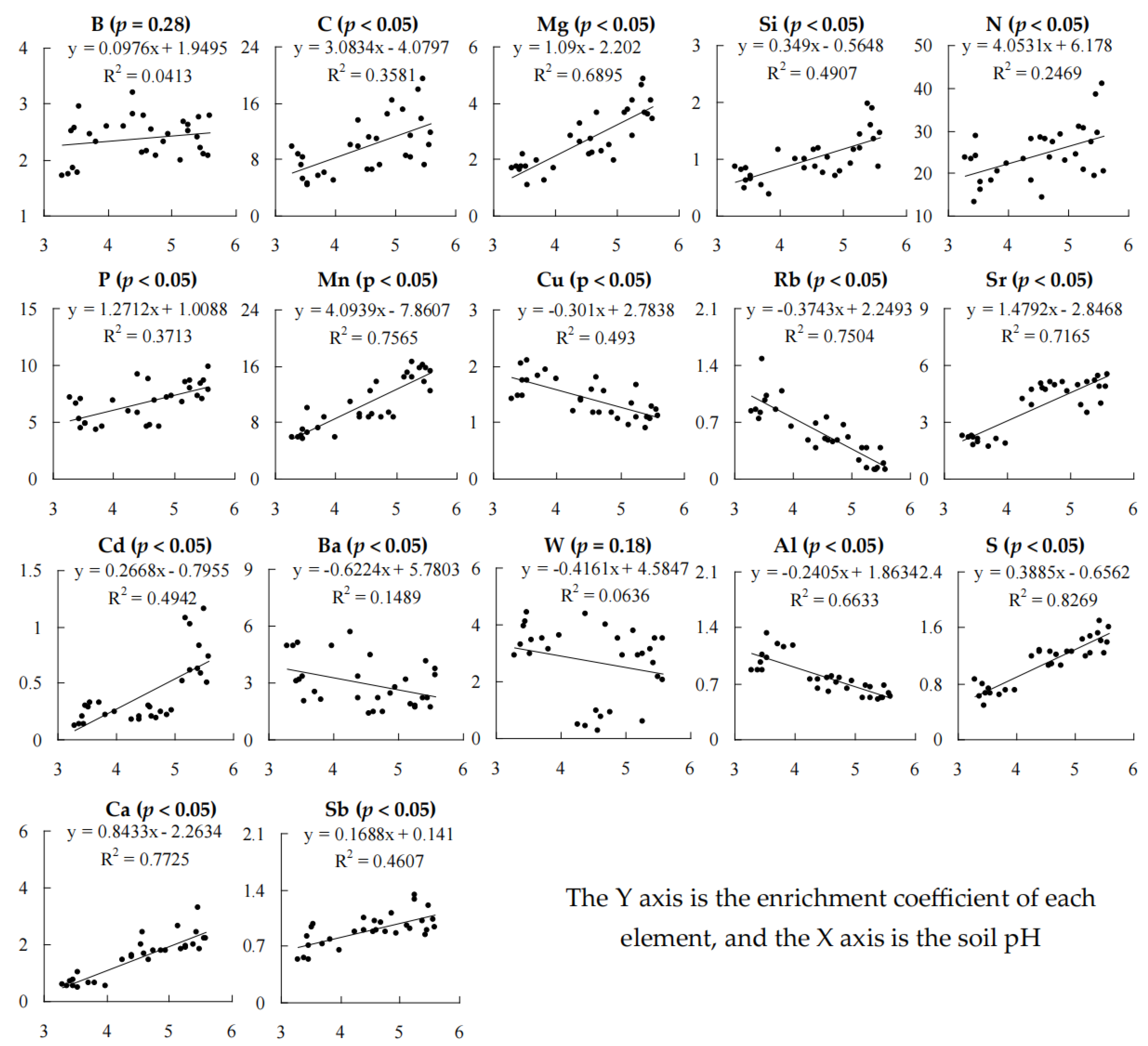 Agronomy 14 01338 g003