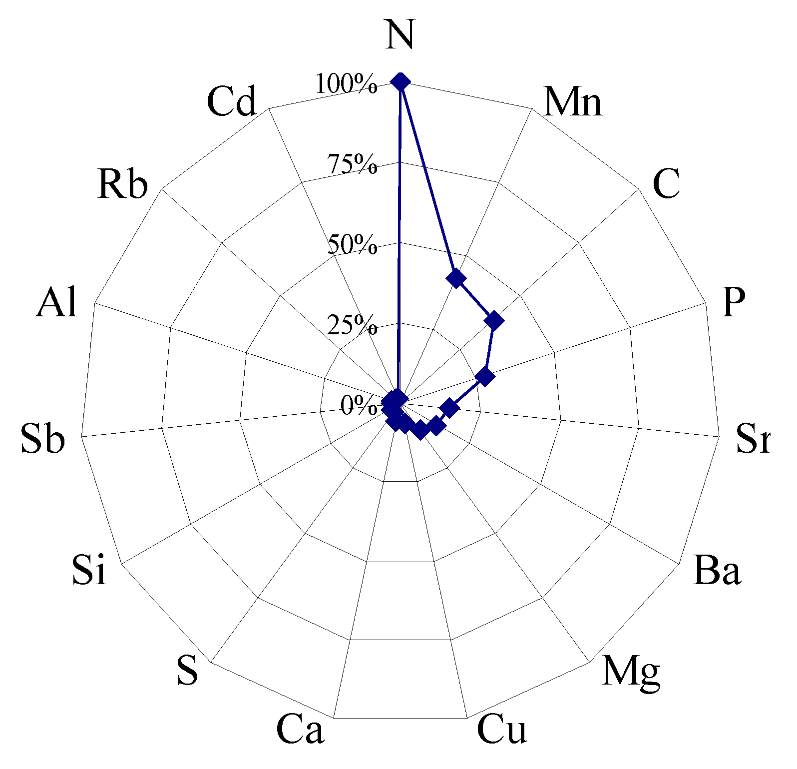 Agronomy 14 01338 g004