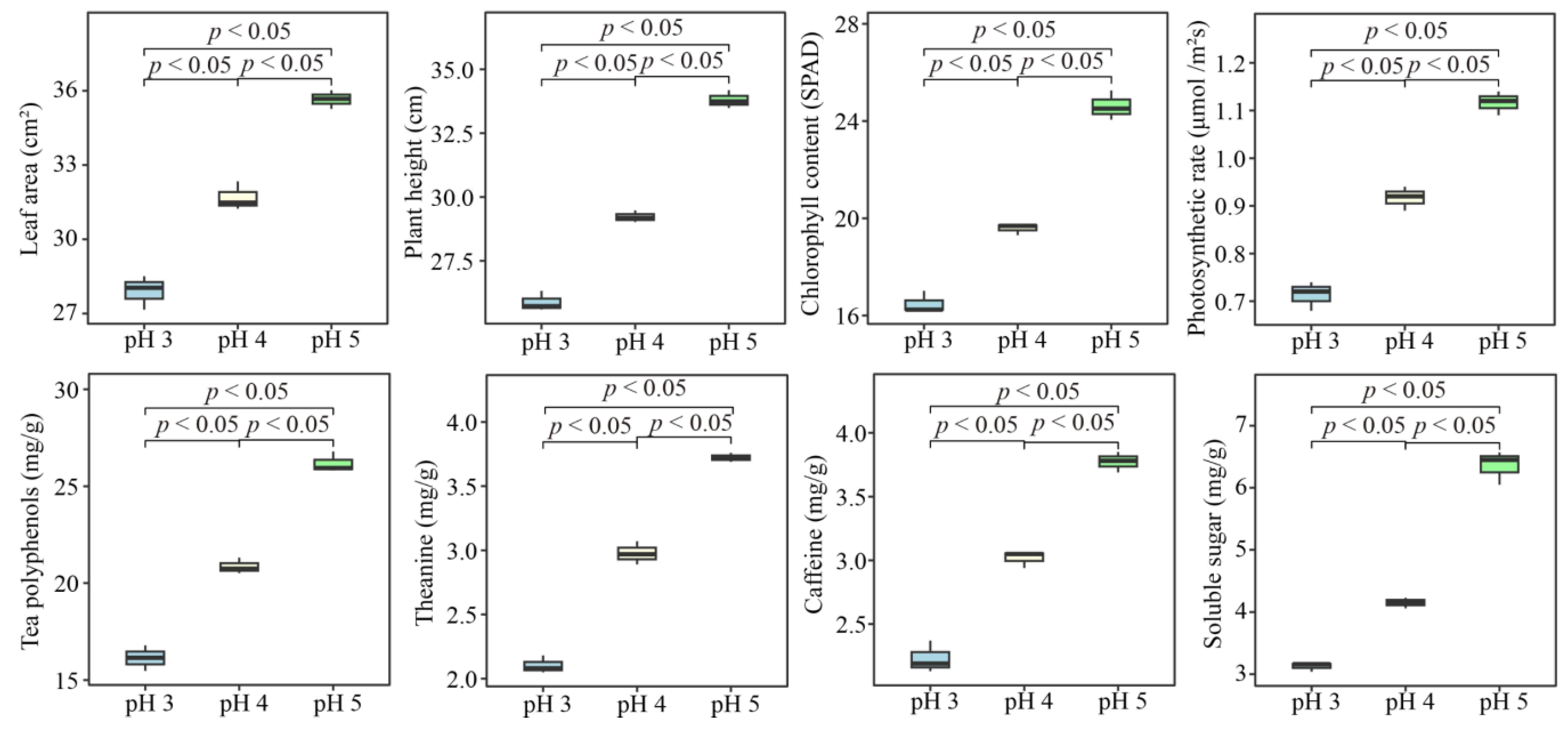 Agronomy 14 01338 g006