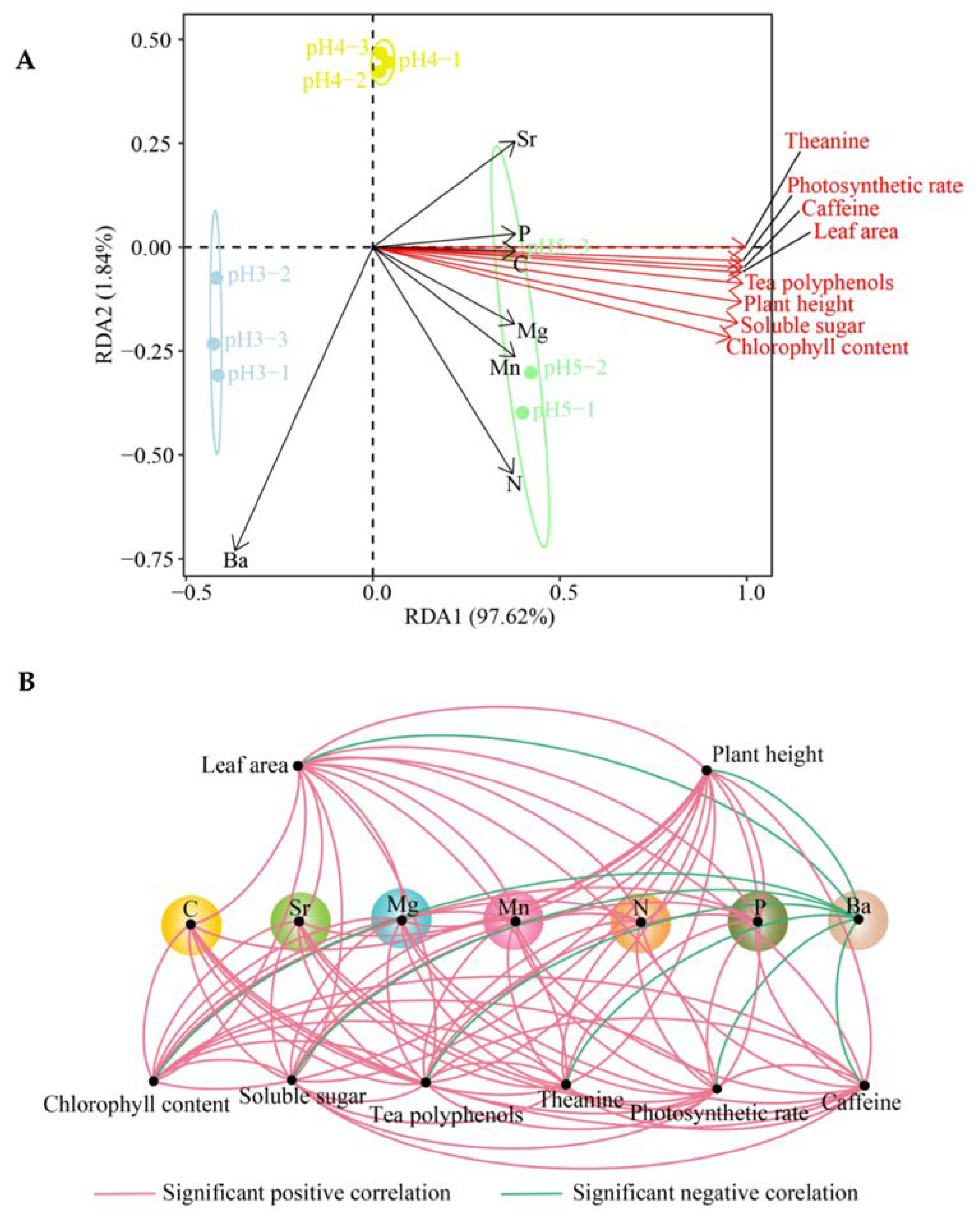 Agronomy 14 01338 g007