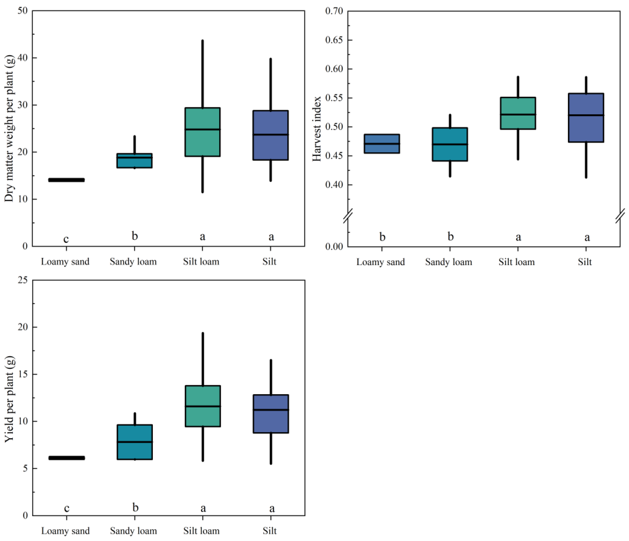 Agronomy 14 01339 g005