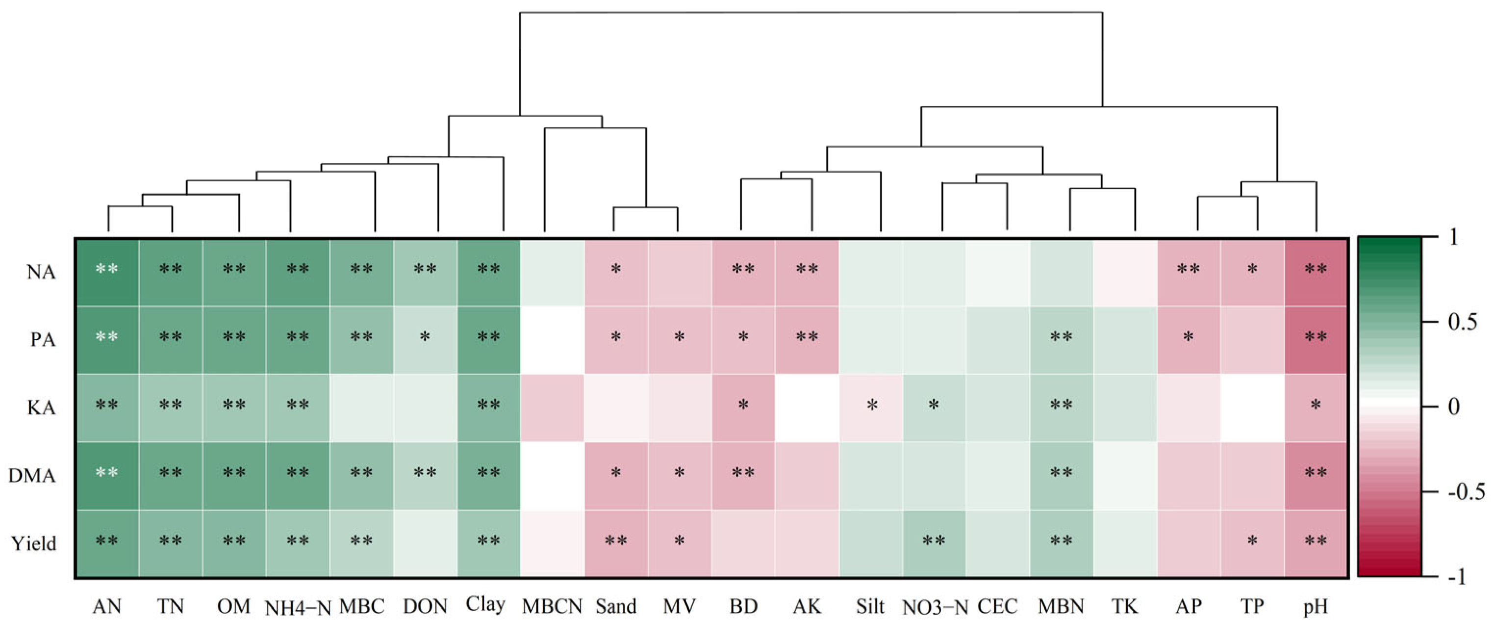 Agronomy 14 01339 g008