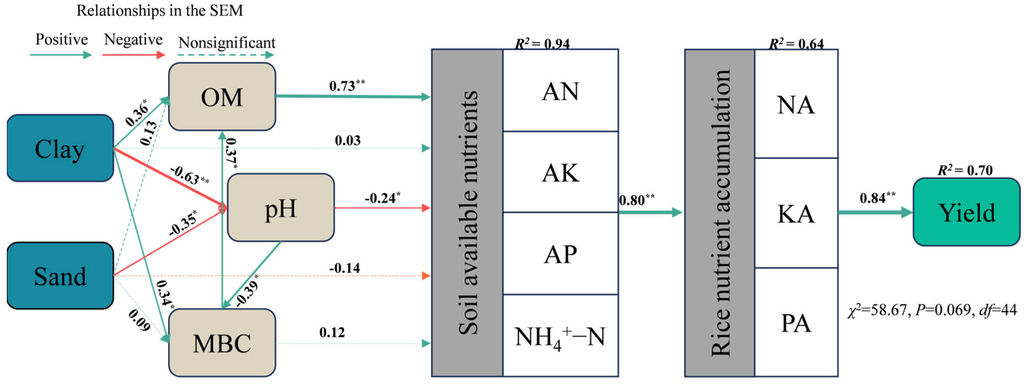 Agronomy 14 01339 g009