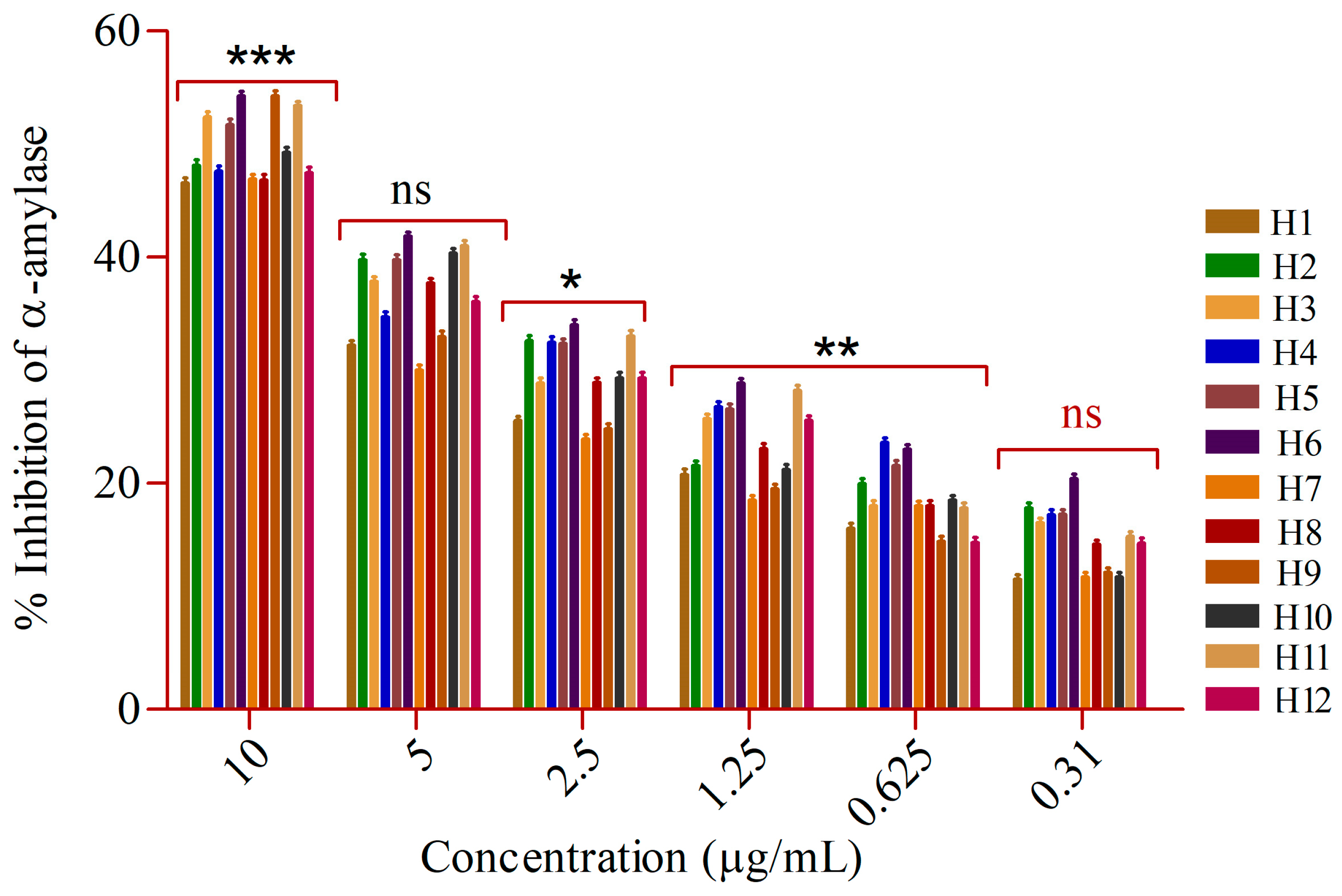 Agronomy 14 01340 g002