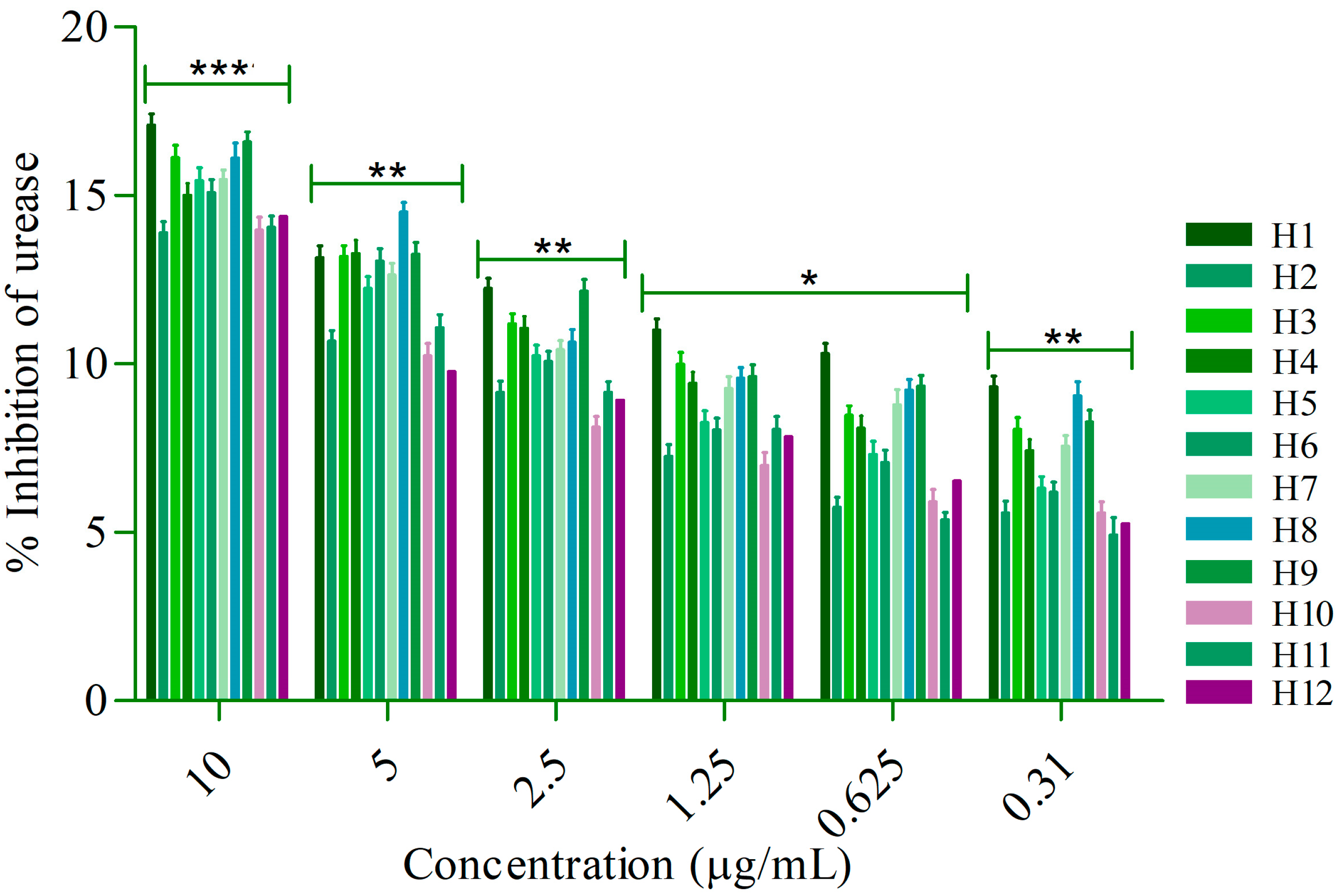 Agronomy 14 01340 g005