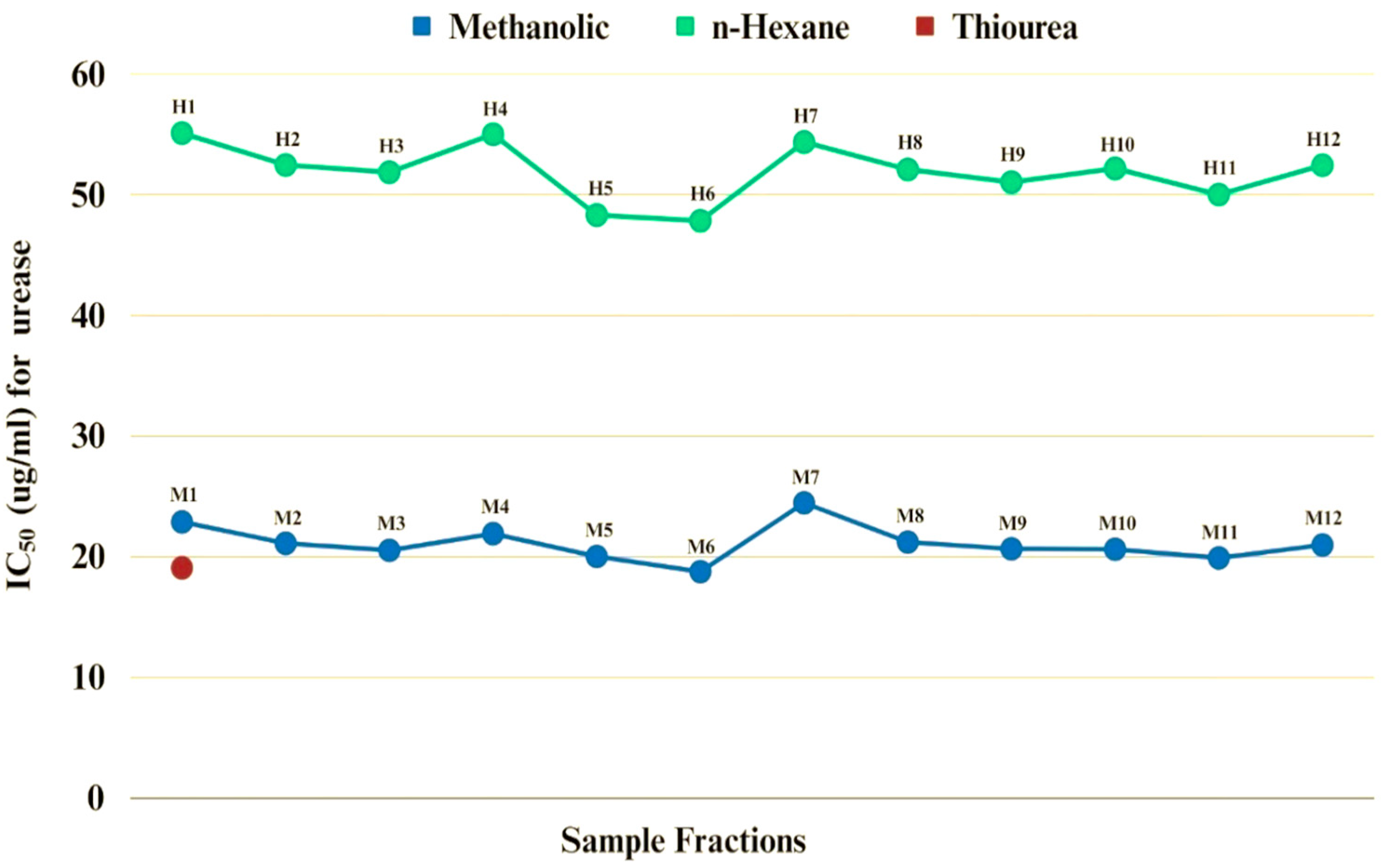 Agronomy 14 01340 g006