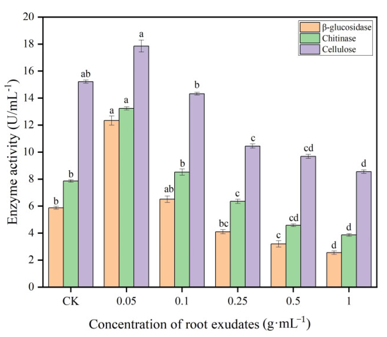 Agronomy 14 01344 g005
