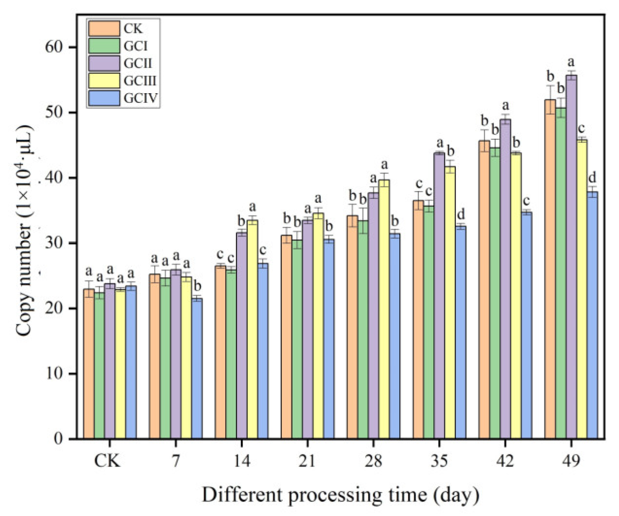 Agronomy 14 01344 g008