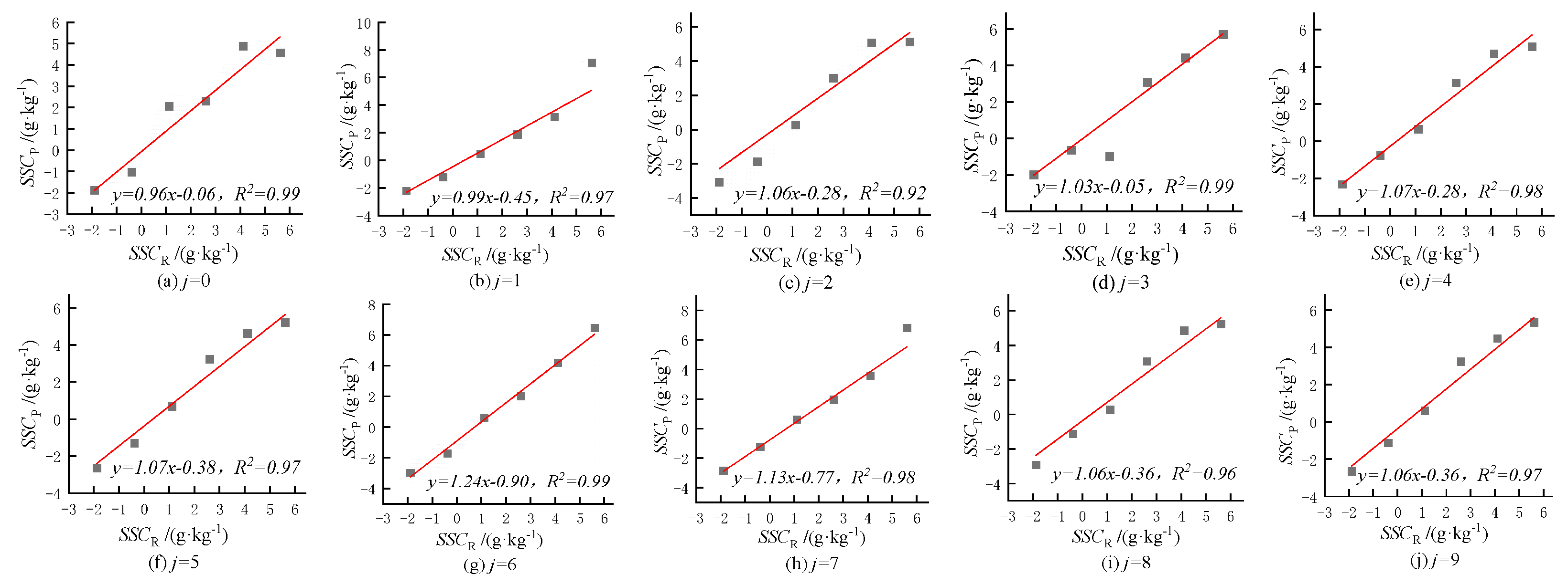 Agronomy 14 01345 g002