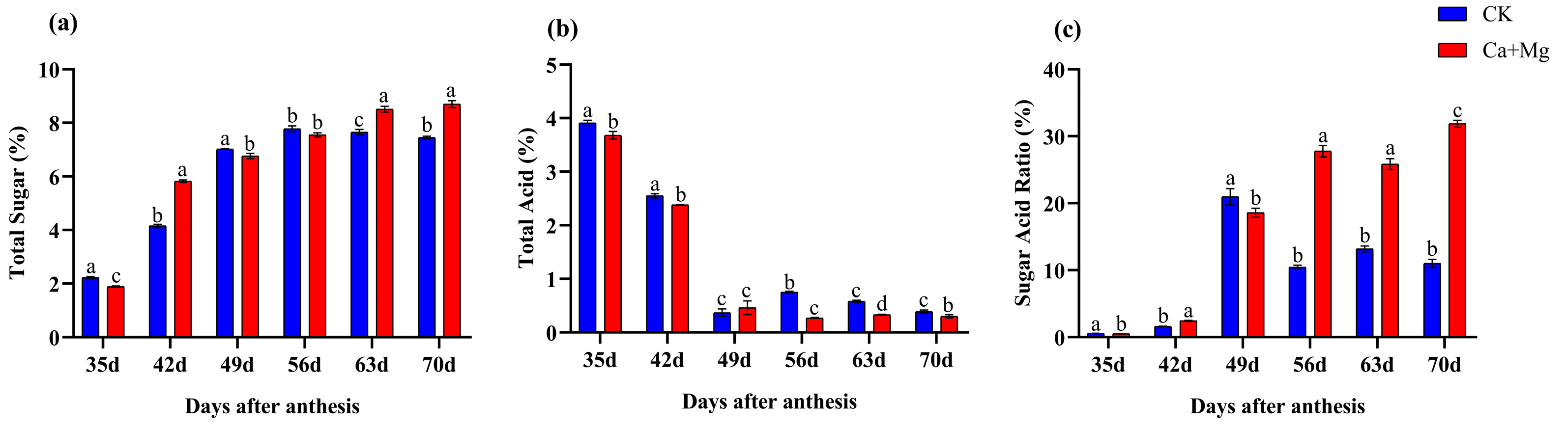Agronomy 14 01347 g001