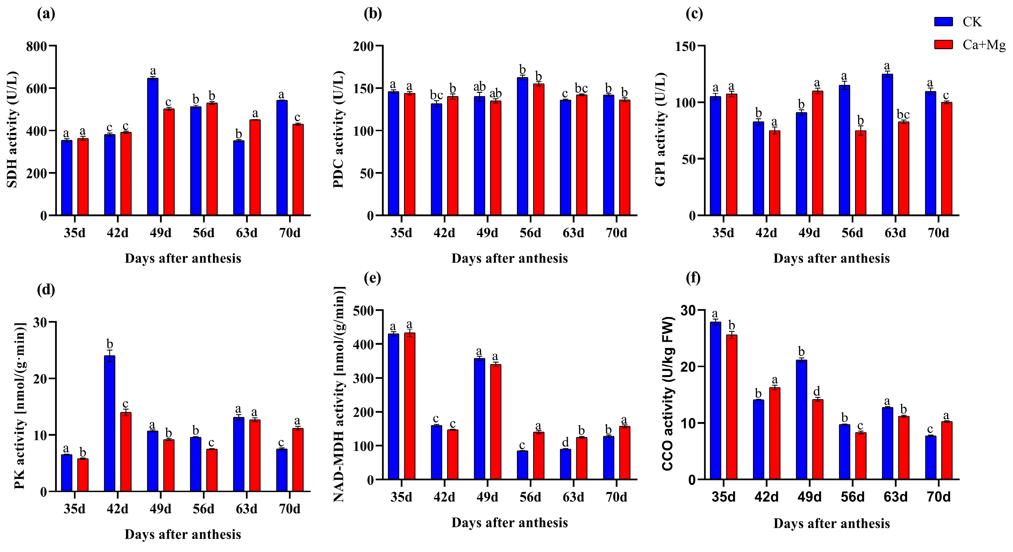 Agronomy 14 01347 g003