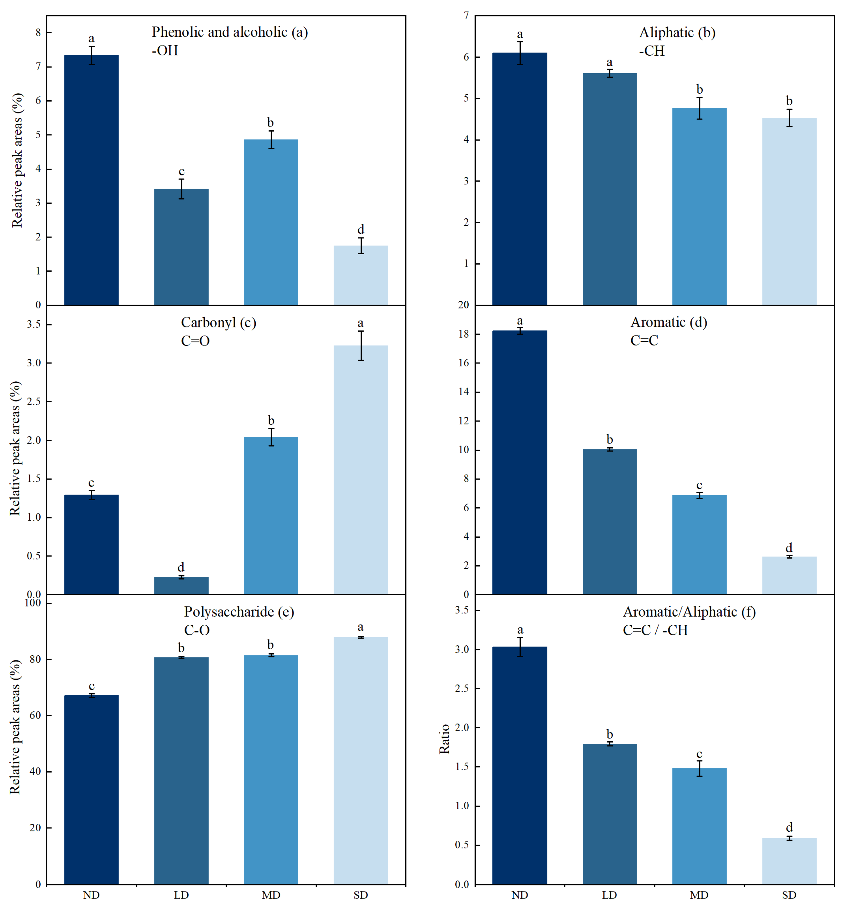 Agronomy 14 01348 g002