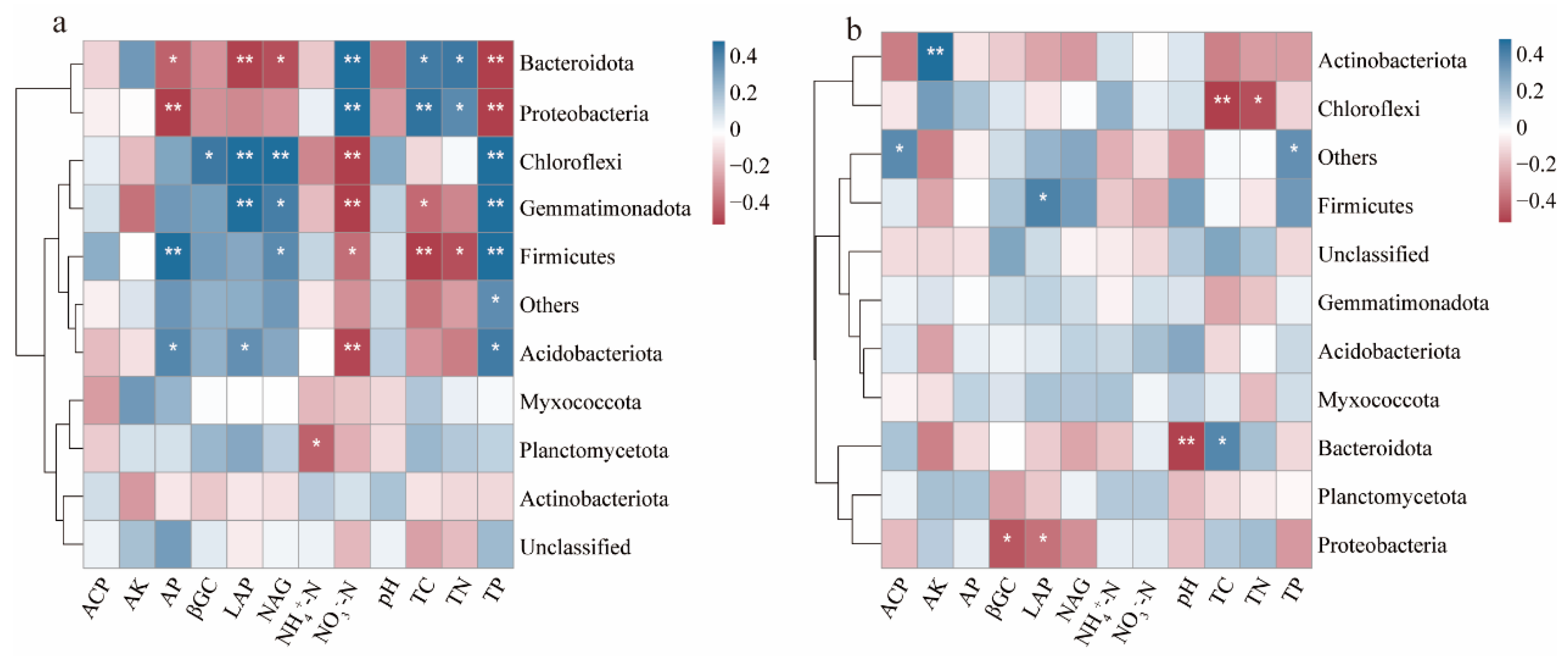 Agronomy 14 01349 g007