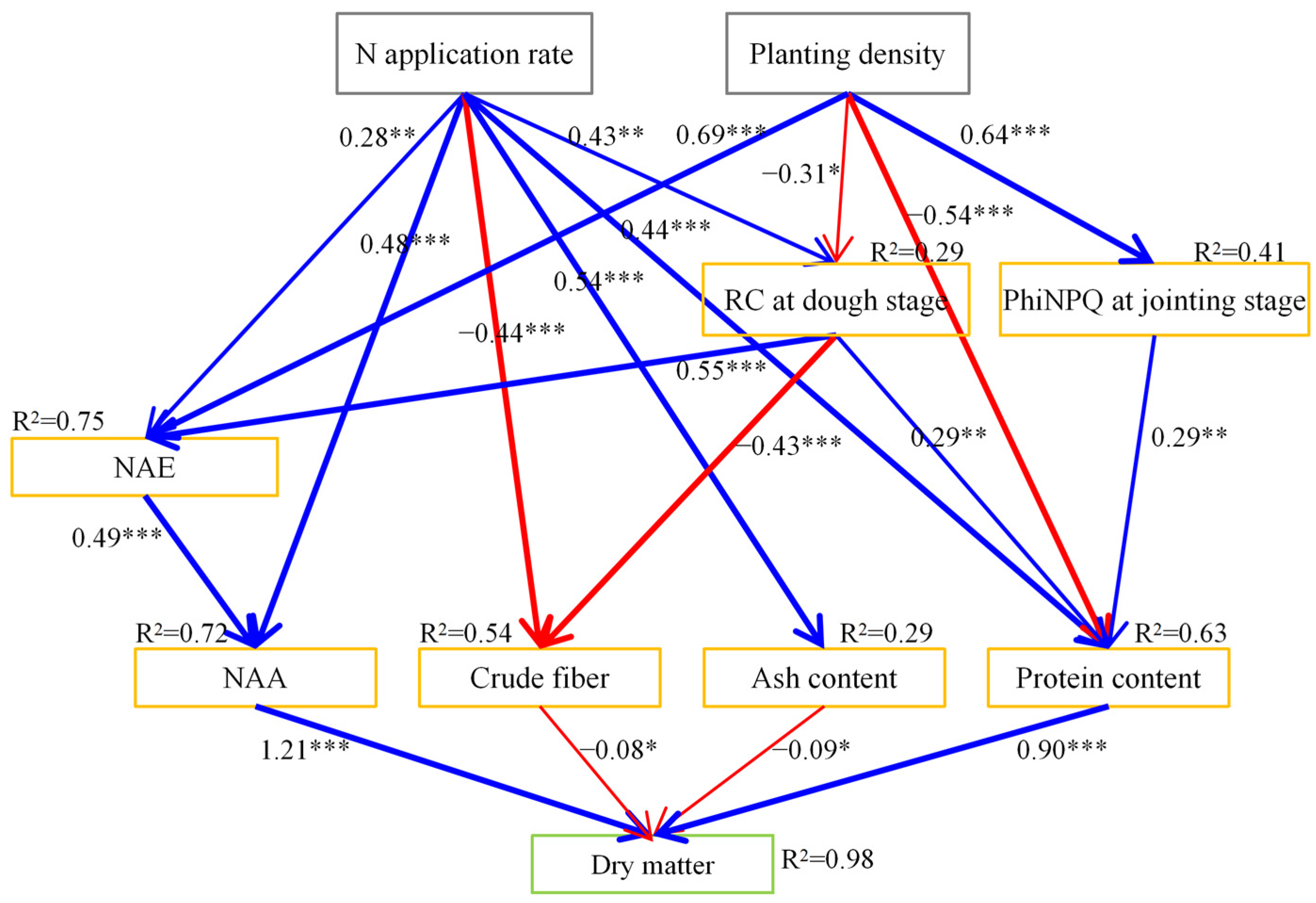 Agronomy 14 01352 g005
