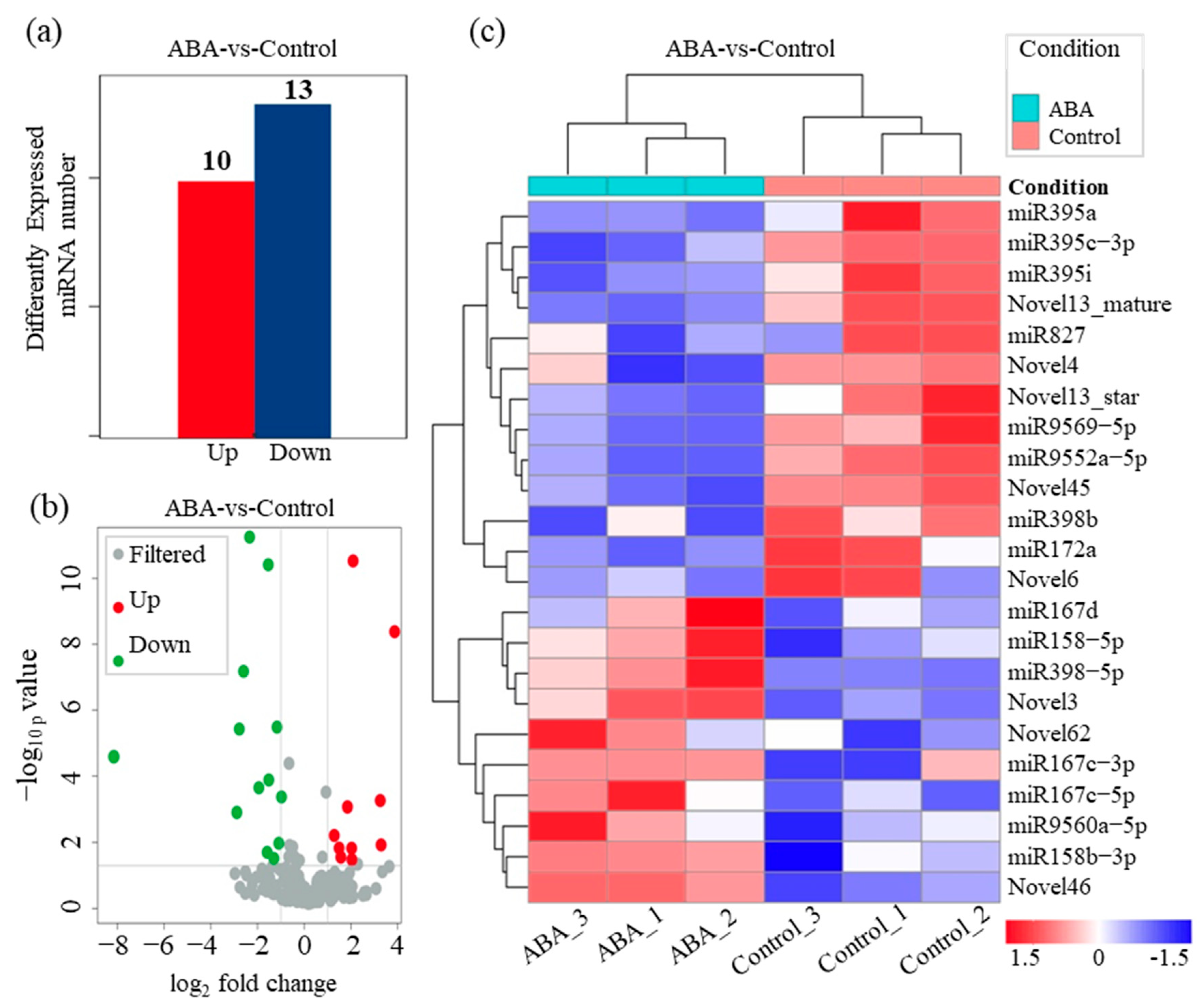 Agronomy 14 01358 g003
