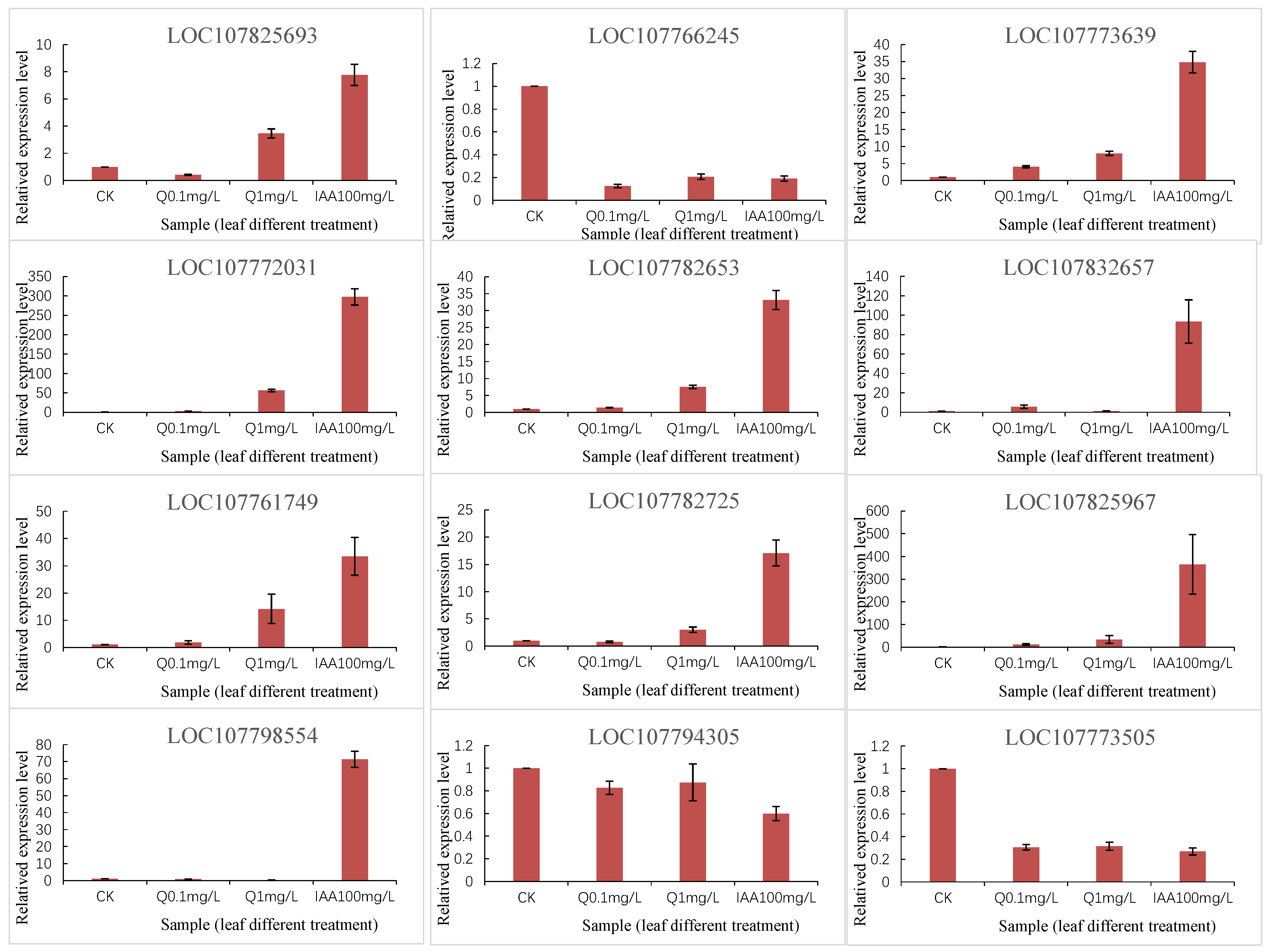 Agronomy 14 01364 g007