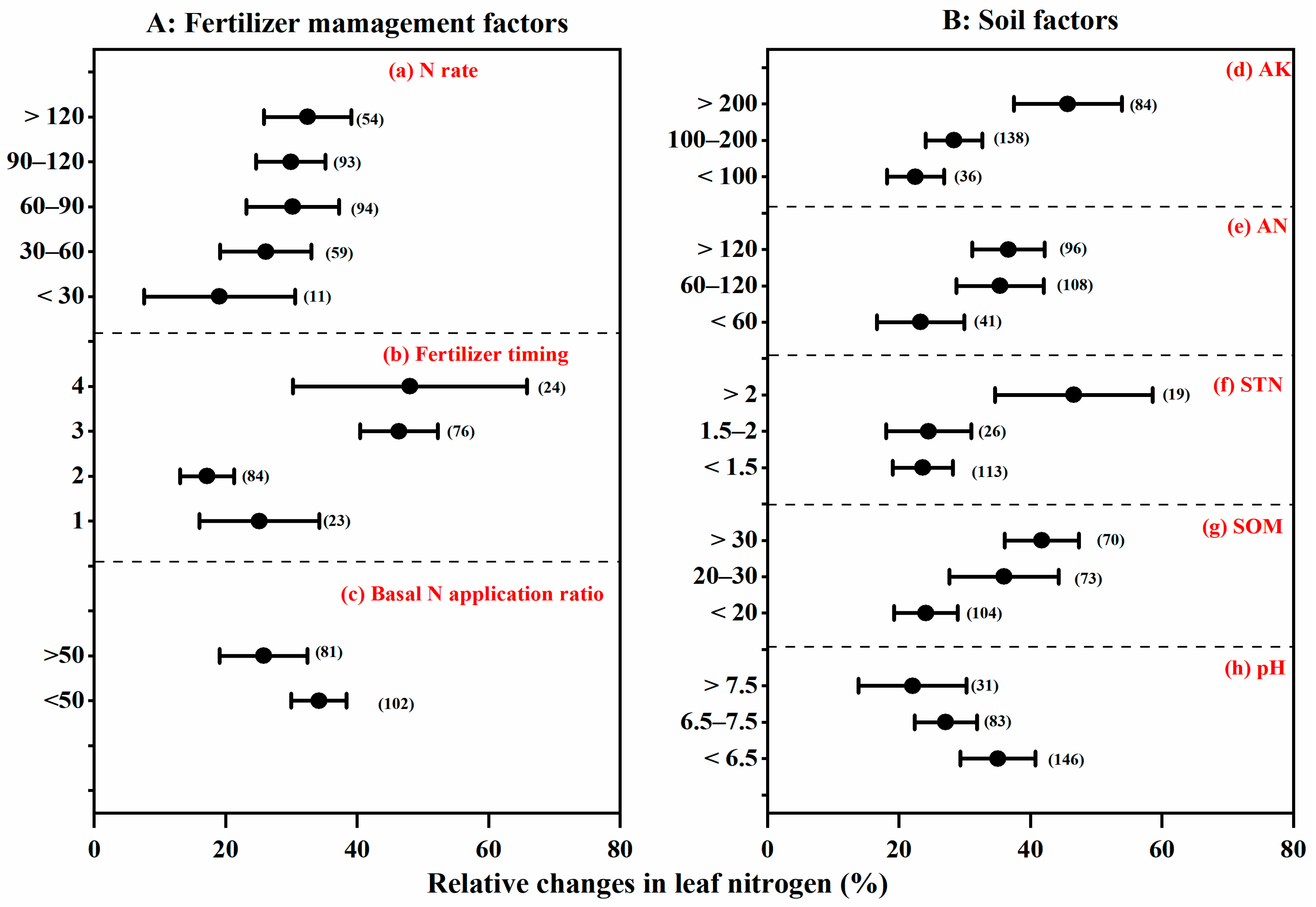 Agronomy 14 01365 g007 Agronomy 14 01365 g007