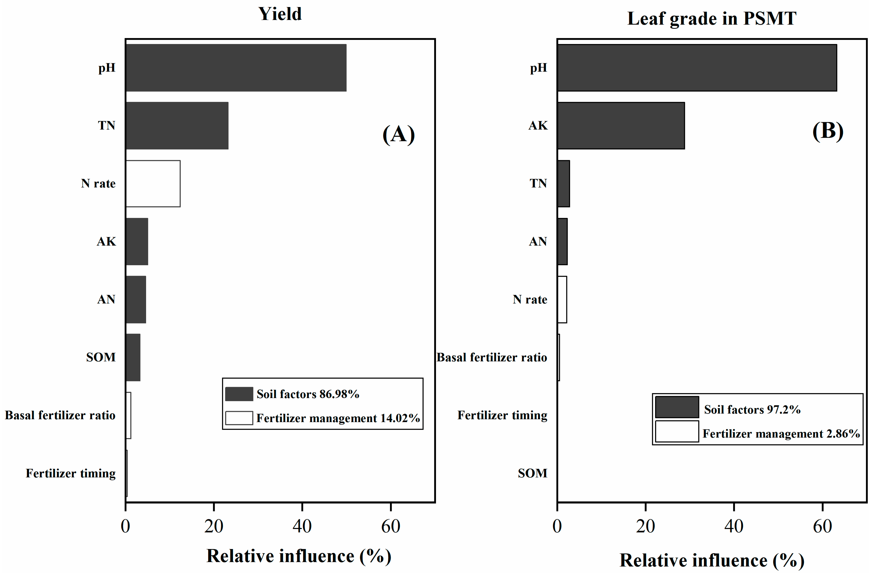 Agronomy 14 01365 g008 Agronomy 14 01365 g008