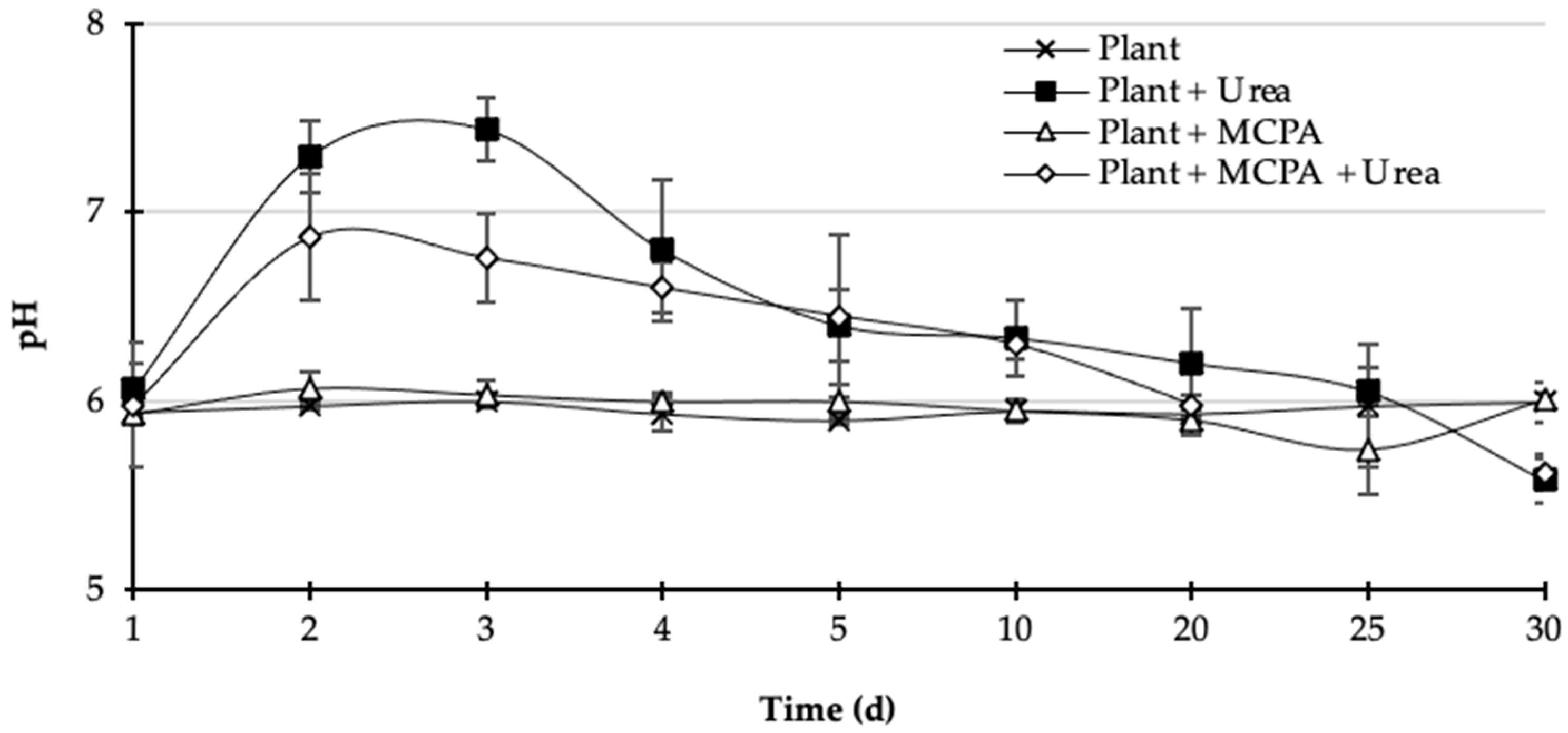 Agronomy 14 01366 g001