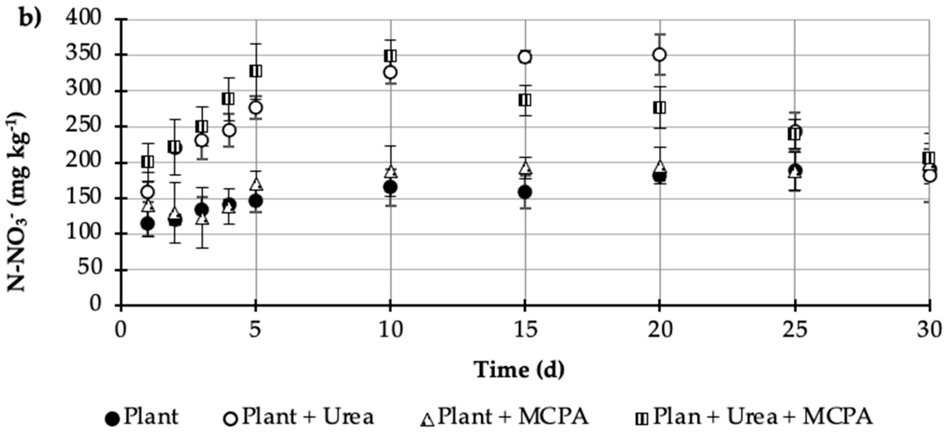 Agronomy 14 01366 g002b