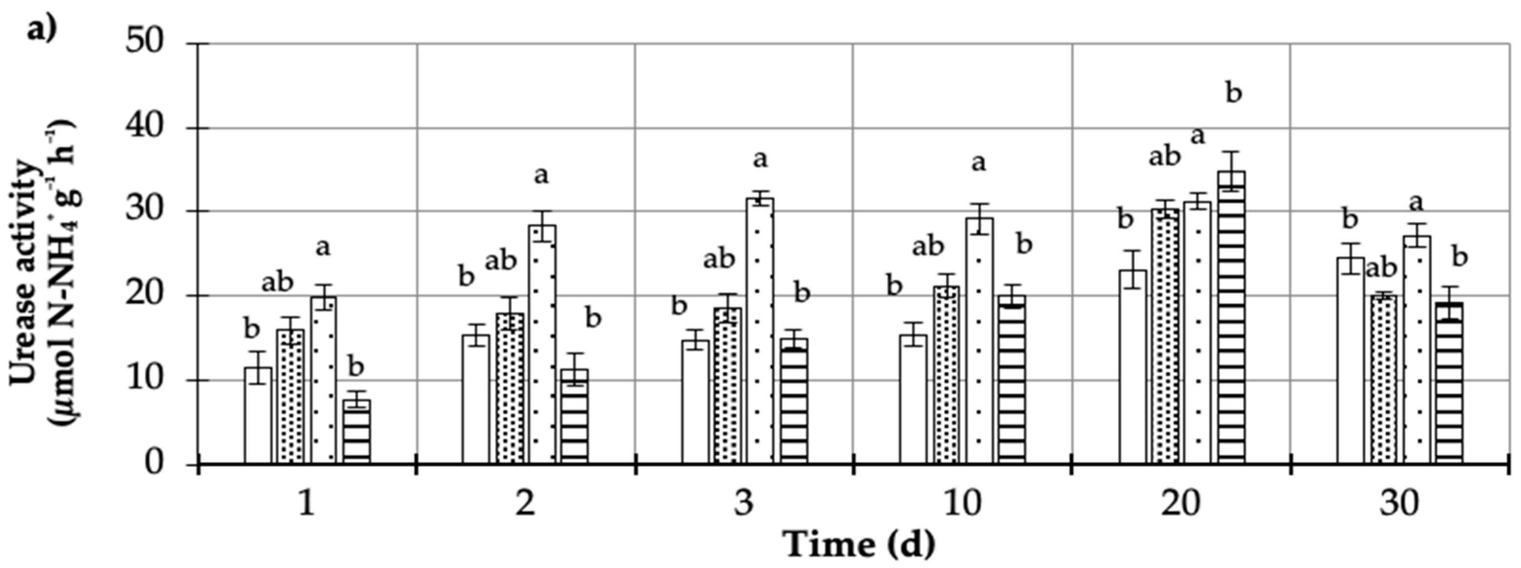 Agronomy 14 01366 g003a