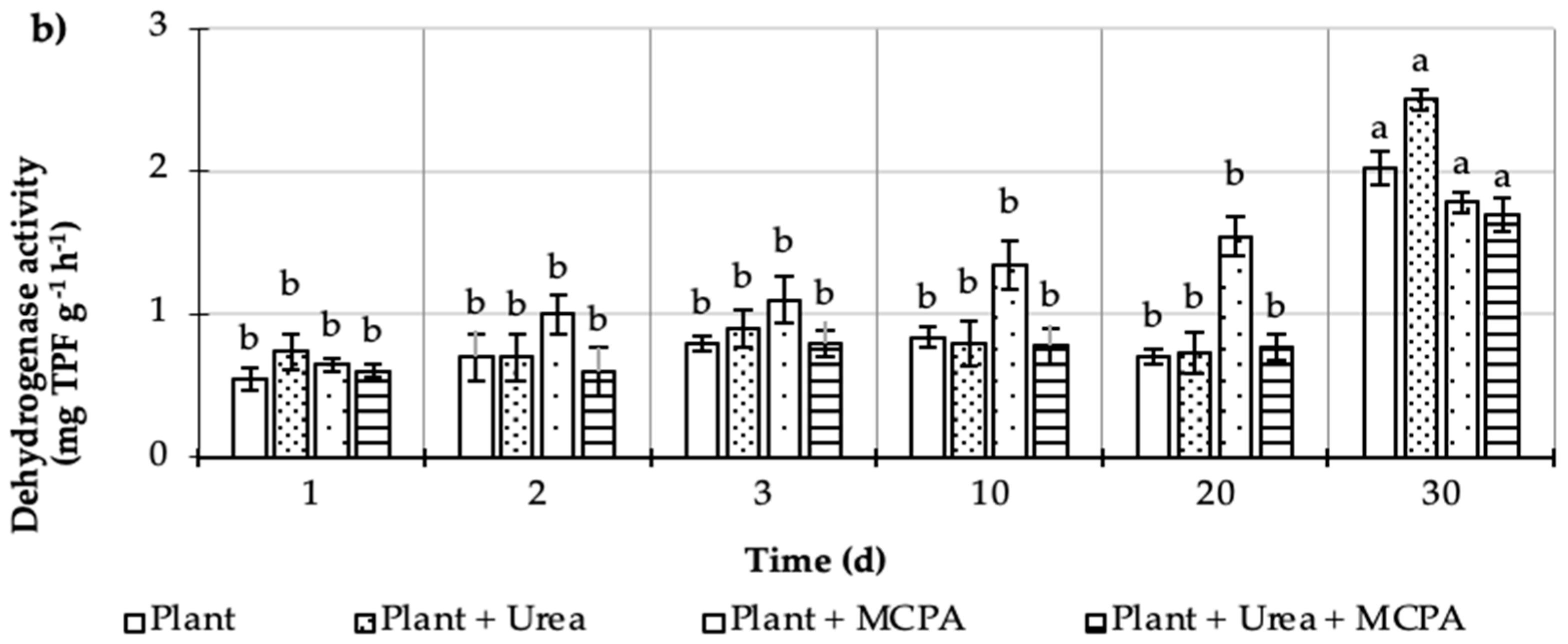 Agronomy 14 01366 g003b